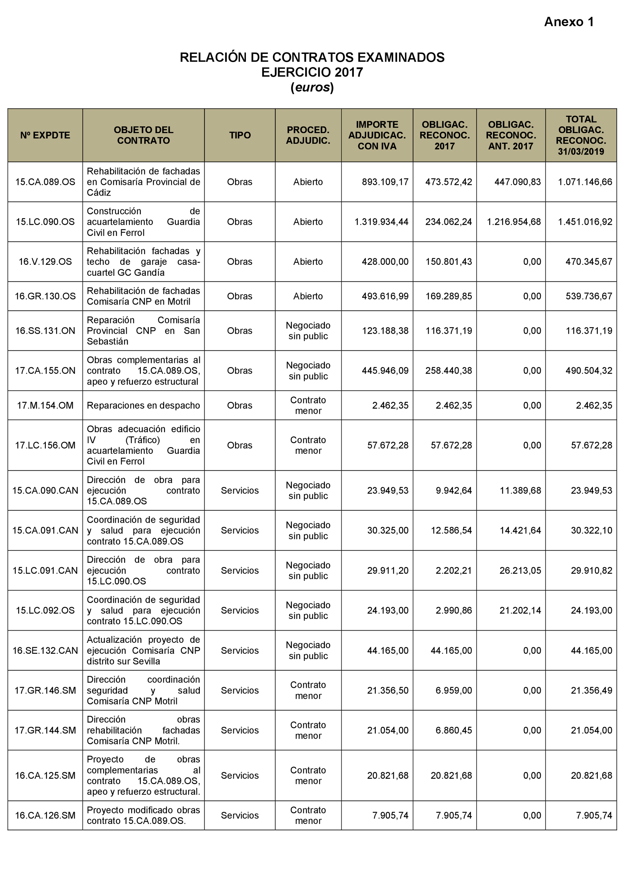 Imagen: /datos/imagenes/disp/2021/204/14221_10210133_62.png