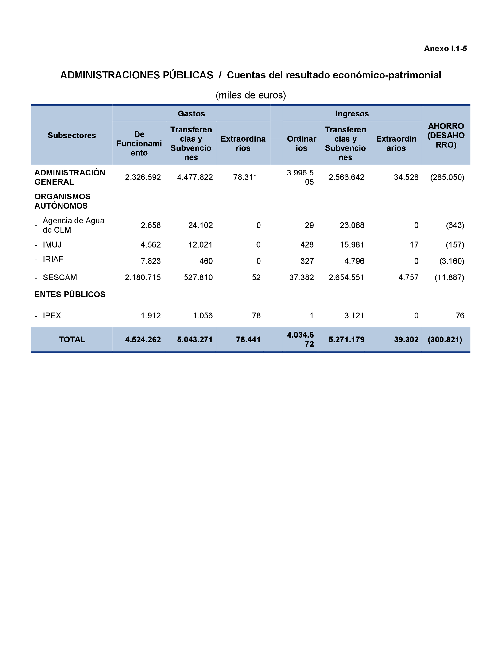 Imagen: /datos/imagenes/disp/2021/204/14222_10210347_141.png