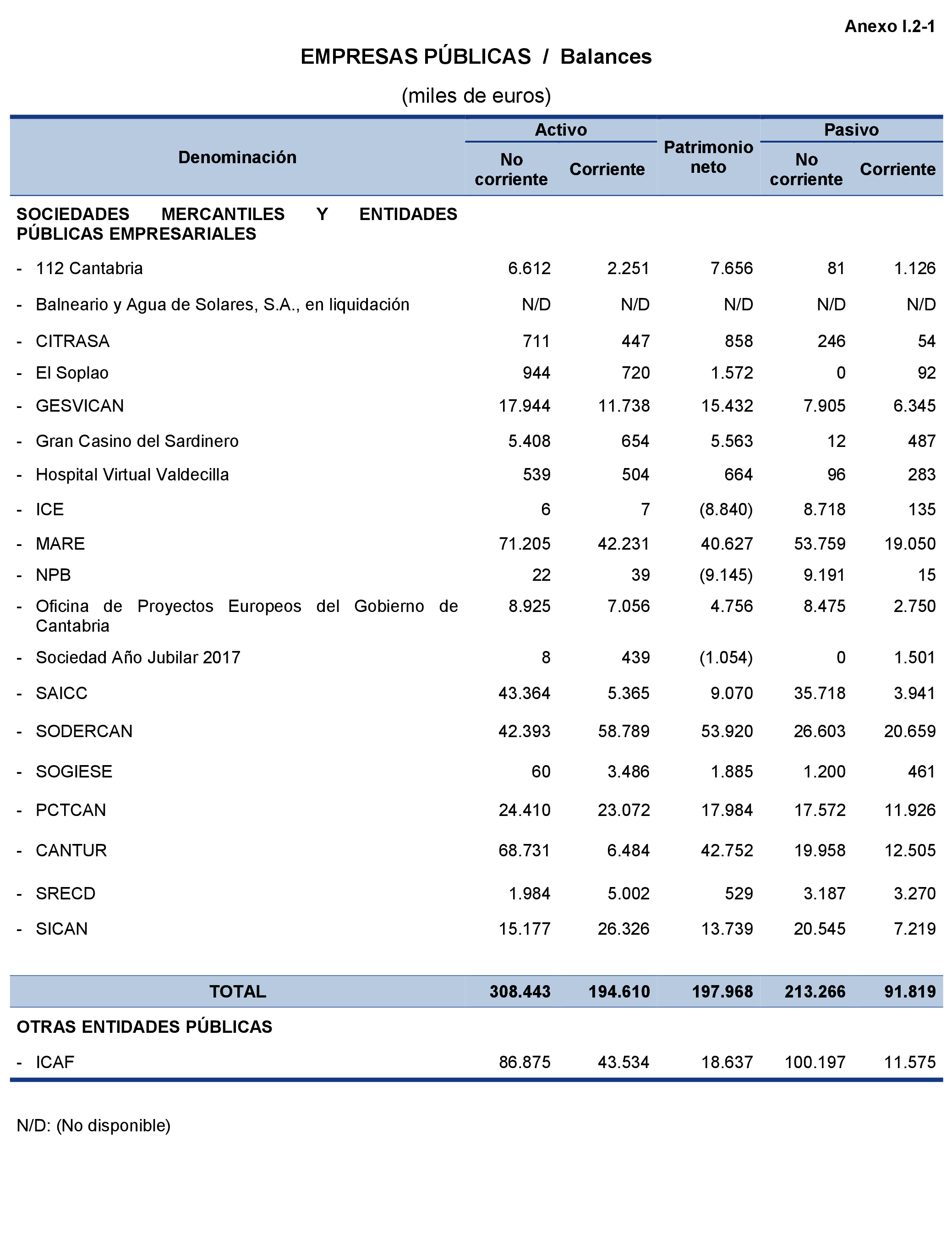 Imagen: /datos/imagenes/disp/2021/204/14223_10210407_138.png