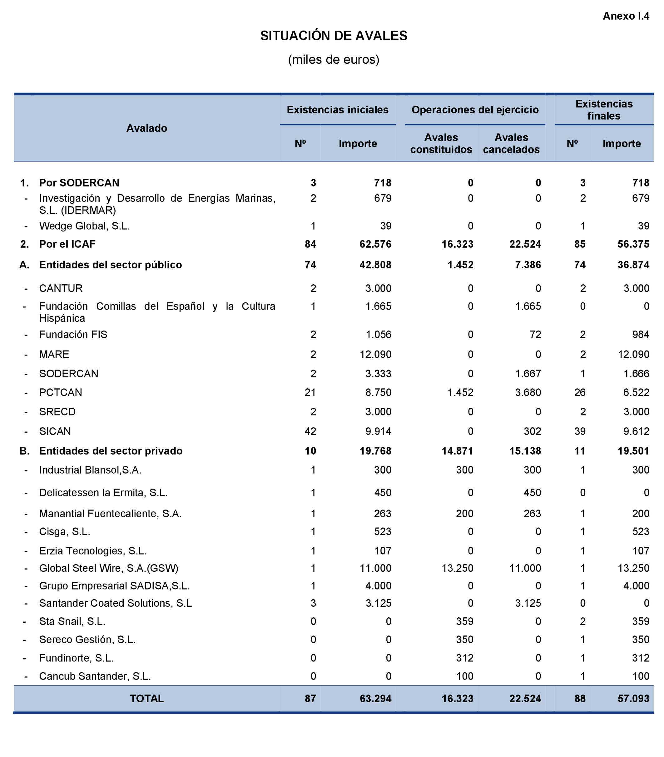 Imagen: /datos/imagenes/disp/2021/204/14223_10210407_143.png