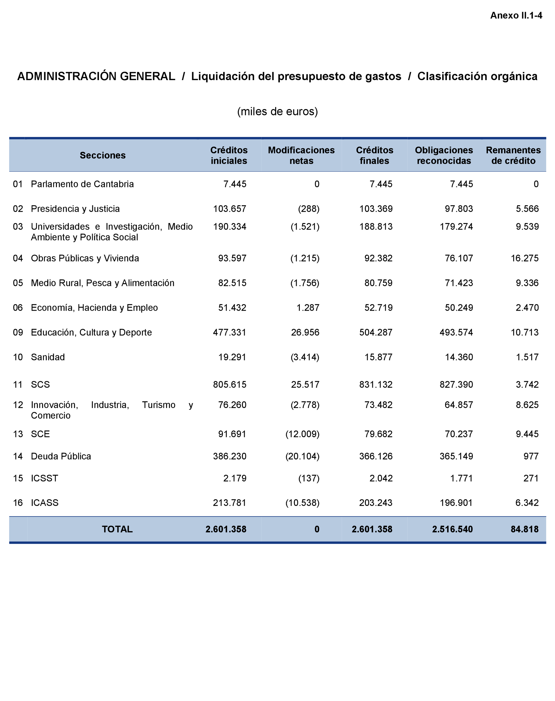 Imagen: /datos/imagenes/disp/2021/204/14223_10210407_147.png