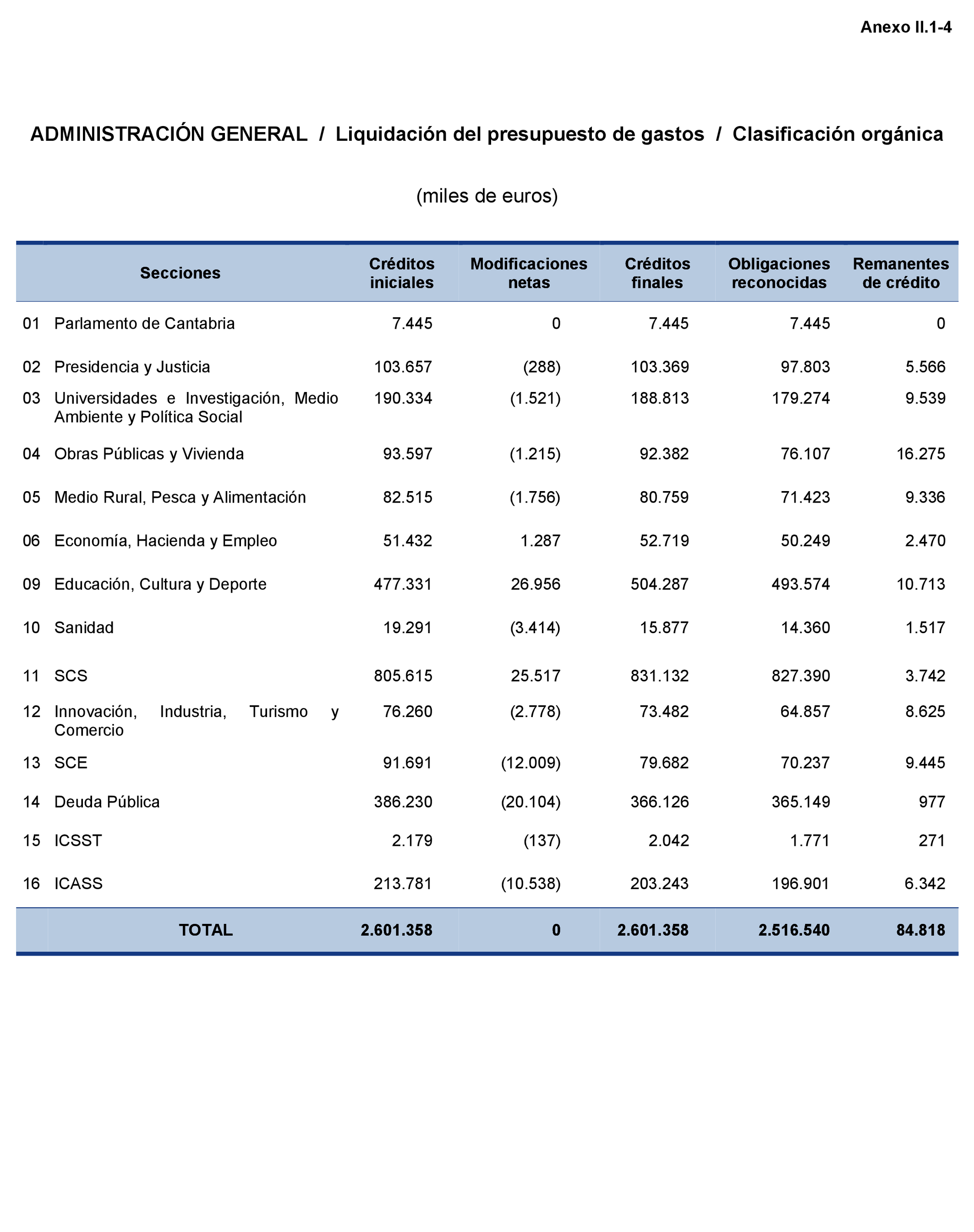 Imagen: /datos/imagenes/disp/2021/204/14223_10210407_147.png