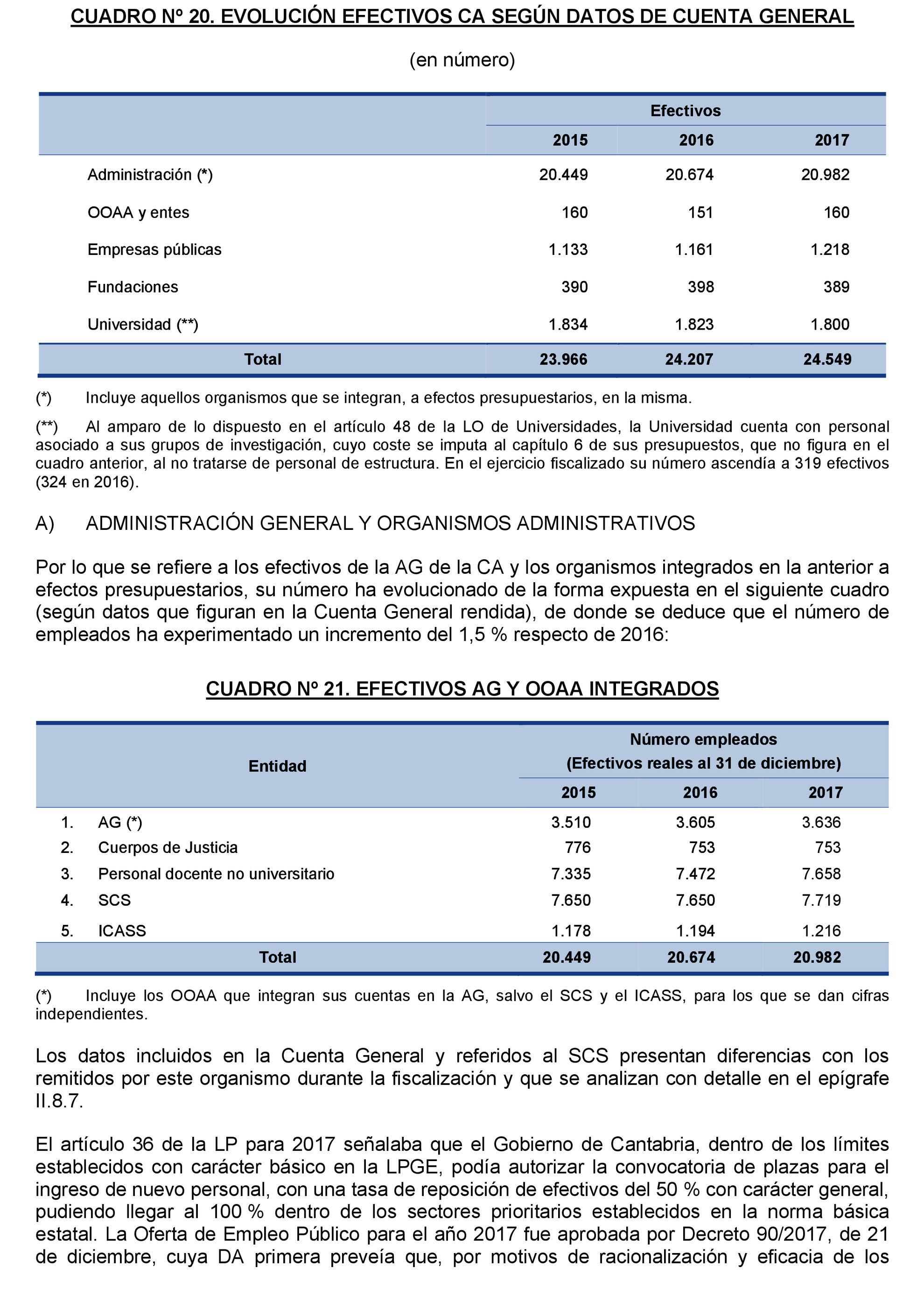 Imagen: /datos/imagenes/disp/2021/204/14223_10210407_69.png