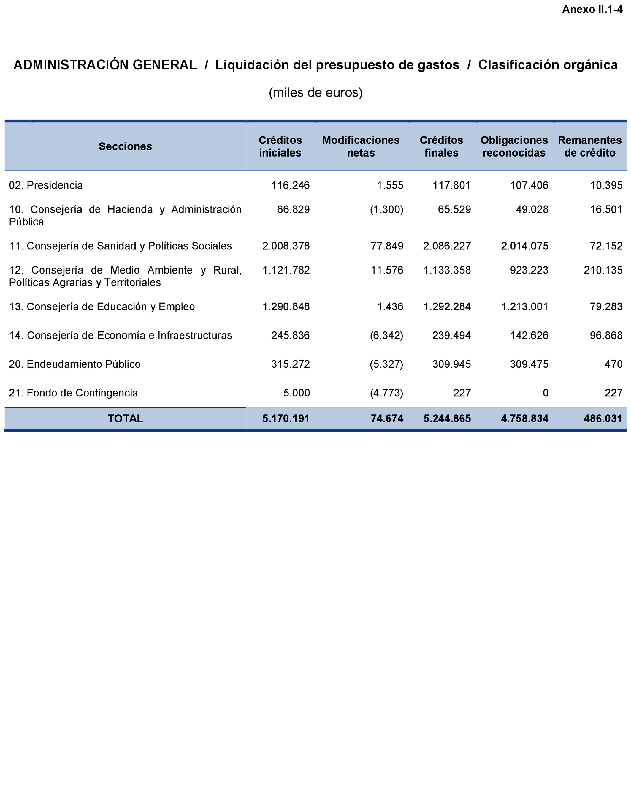 Imagen: /datos/imagenes/disp/2021/204/14224_10210446_200.png