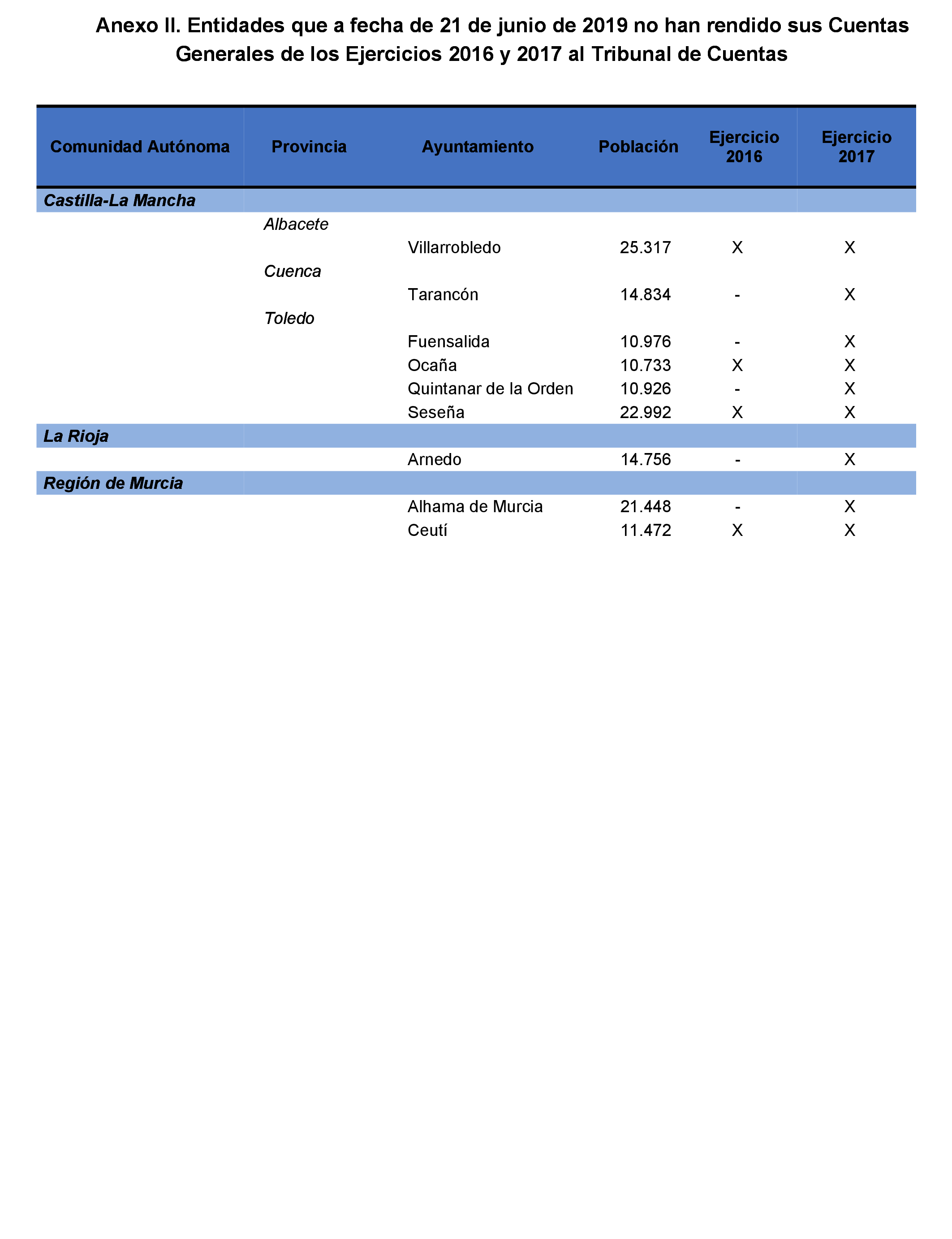 Imagen: /datos/imagenes/disp/2021/205/14247_10218363_113.png