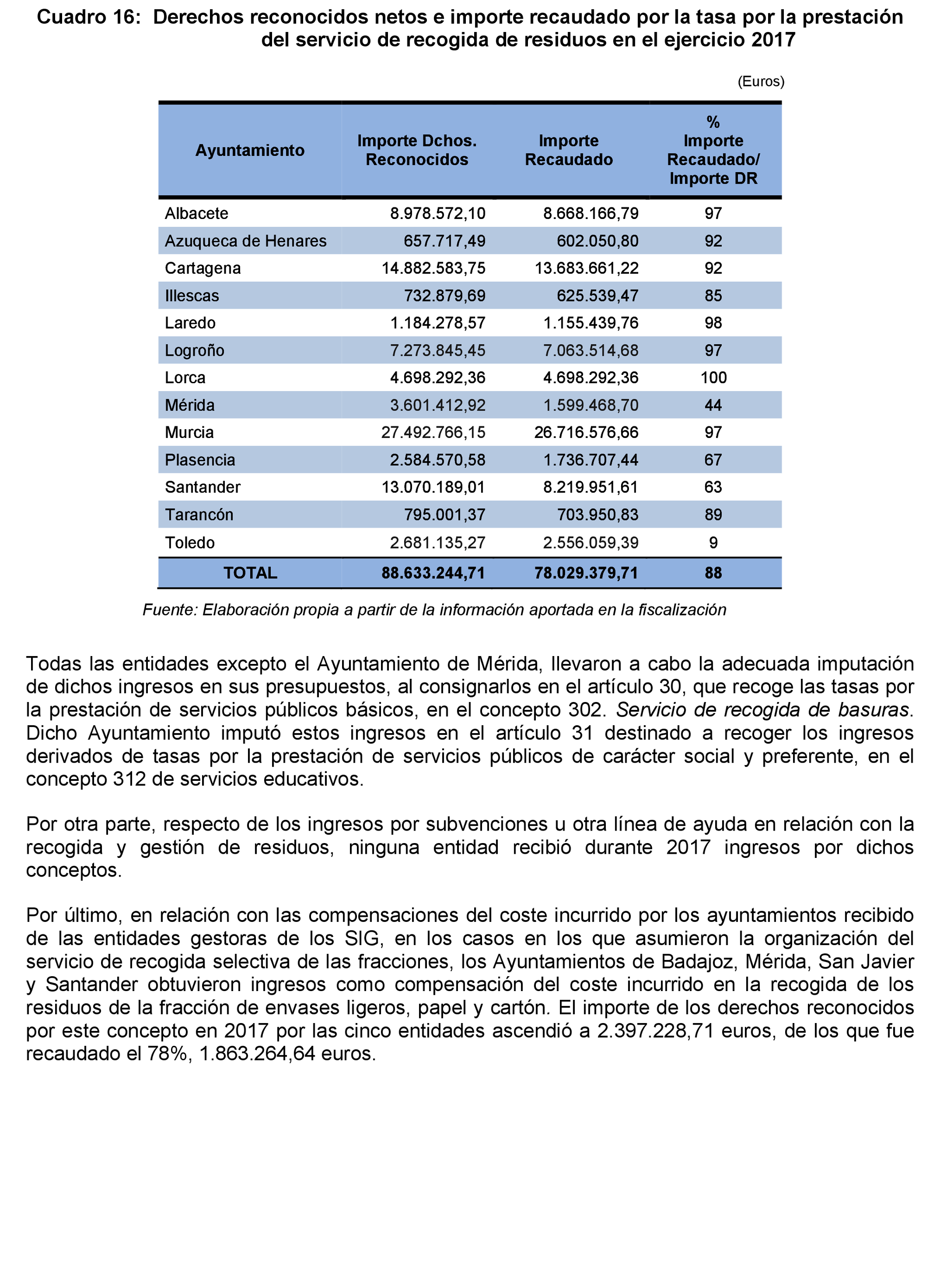 Imagen: /datos/imagenes/disp/2021/205/14247_10218363_96.png