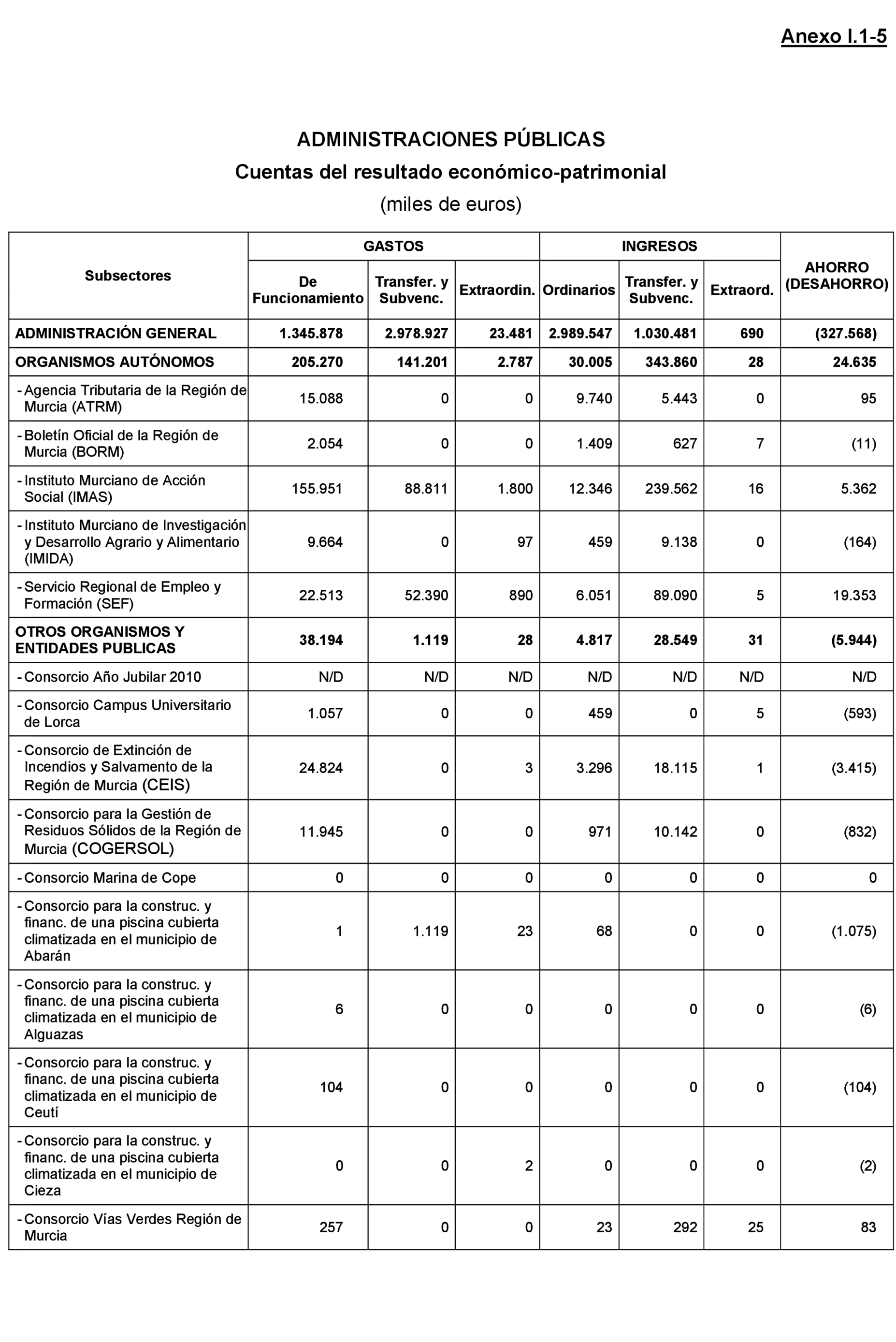 Imagen: /datos/imagenes/disp/2021/205/14248_10218329_184.png