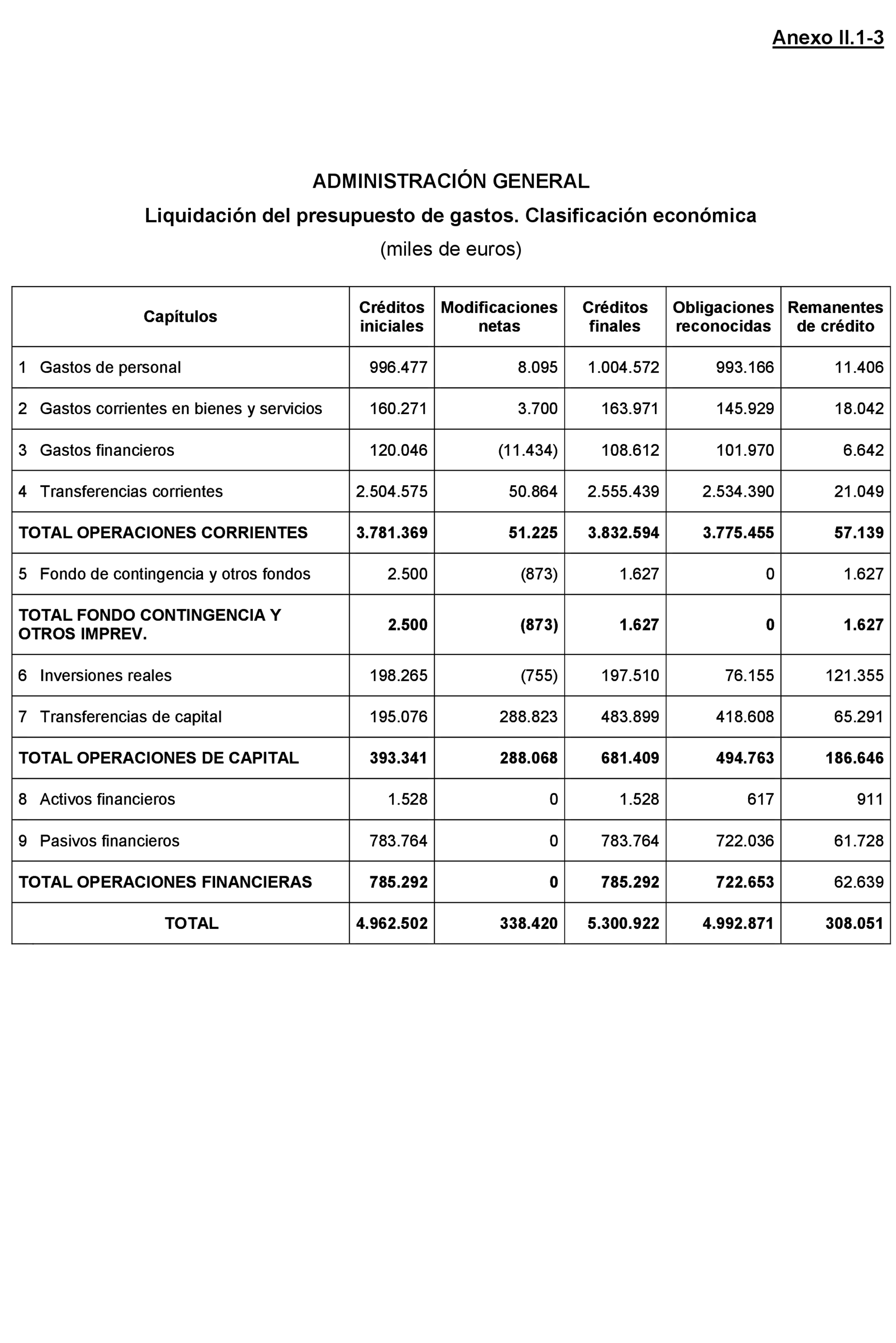 Imagen: /datos/imagenes/disp/2021/205/14248_10218329_192.png