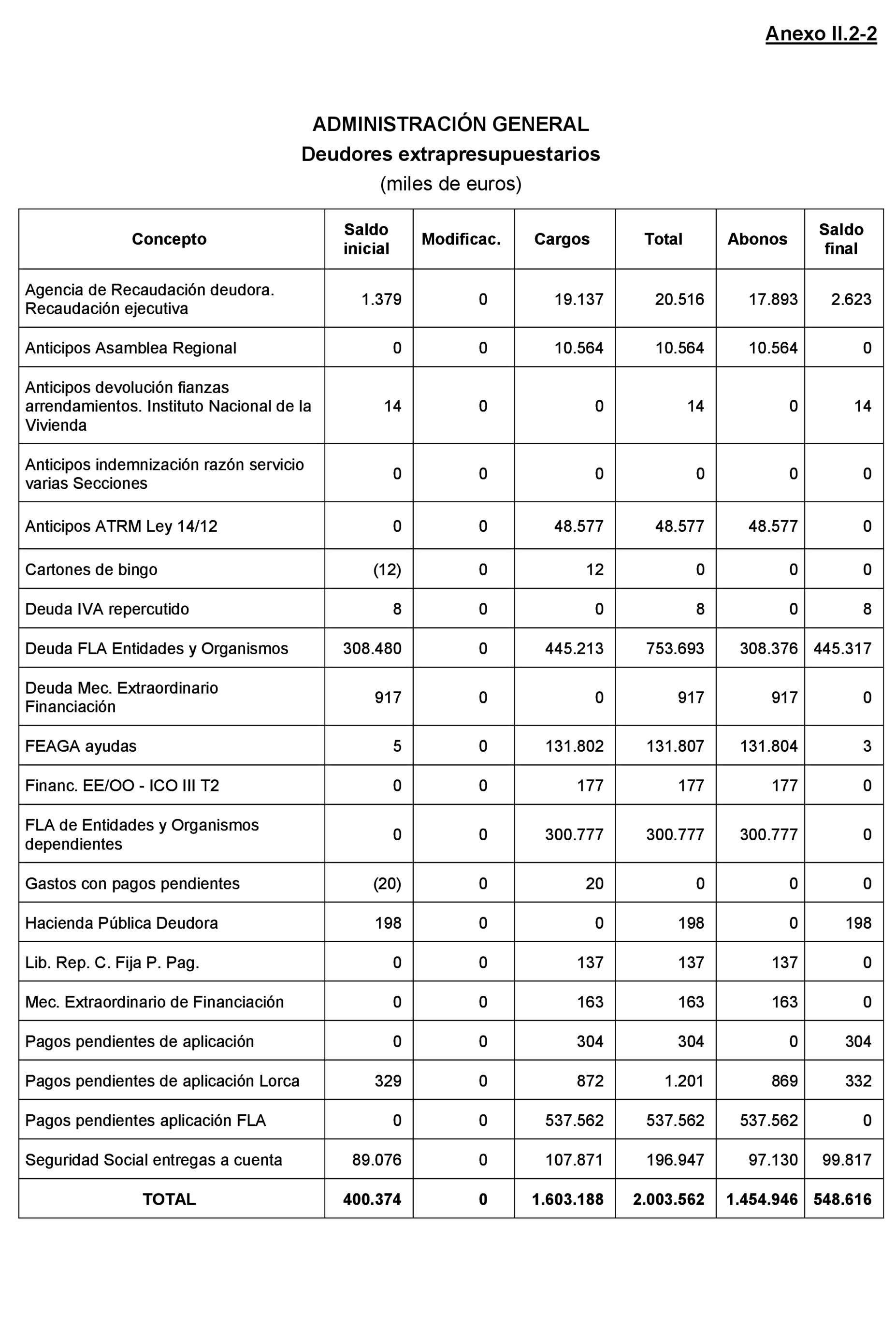 Imagen: /datos/imagenes/disp/2021/205/14248_10218329_199.png
