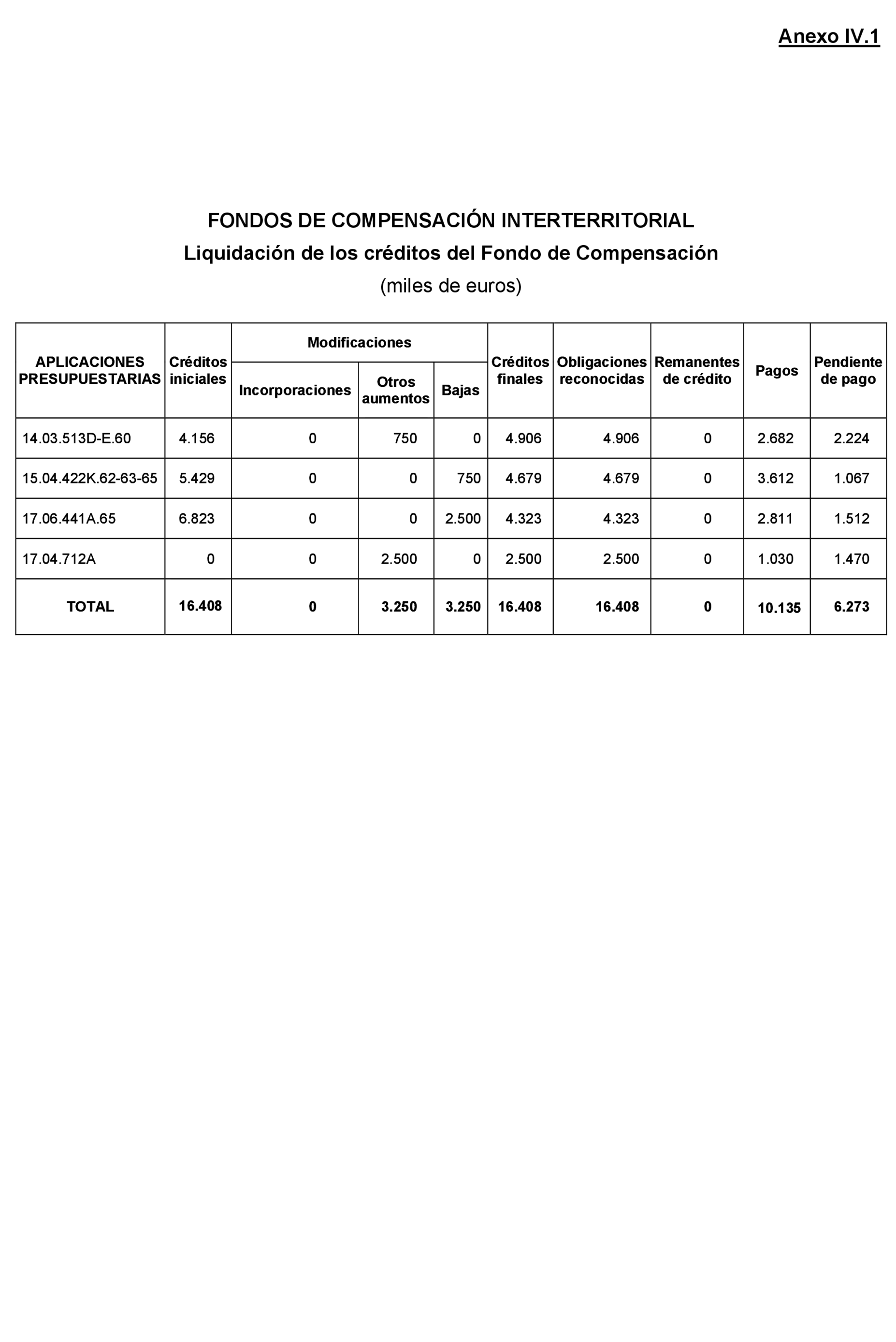 Imagen: /datos/imagenes/disp/2021/205/14248_10218329_217.png