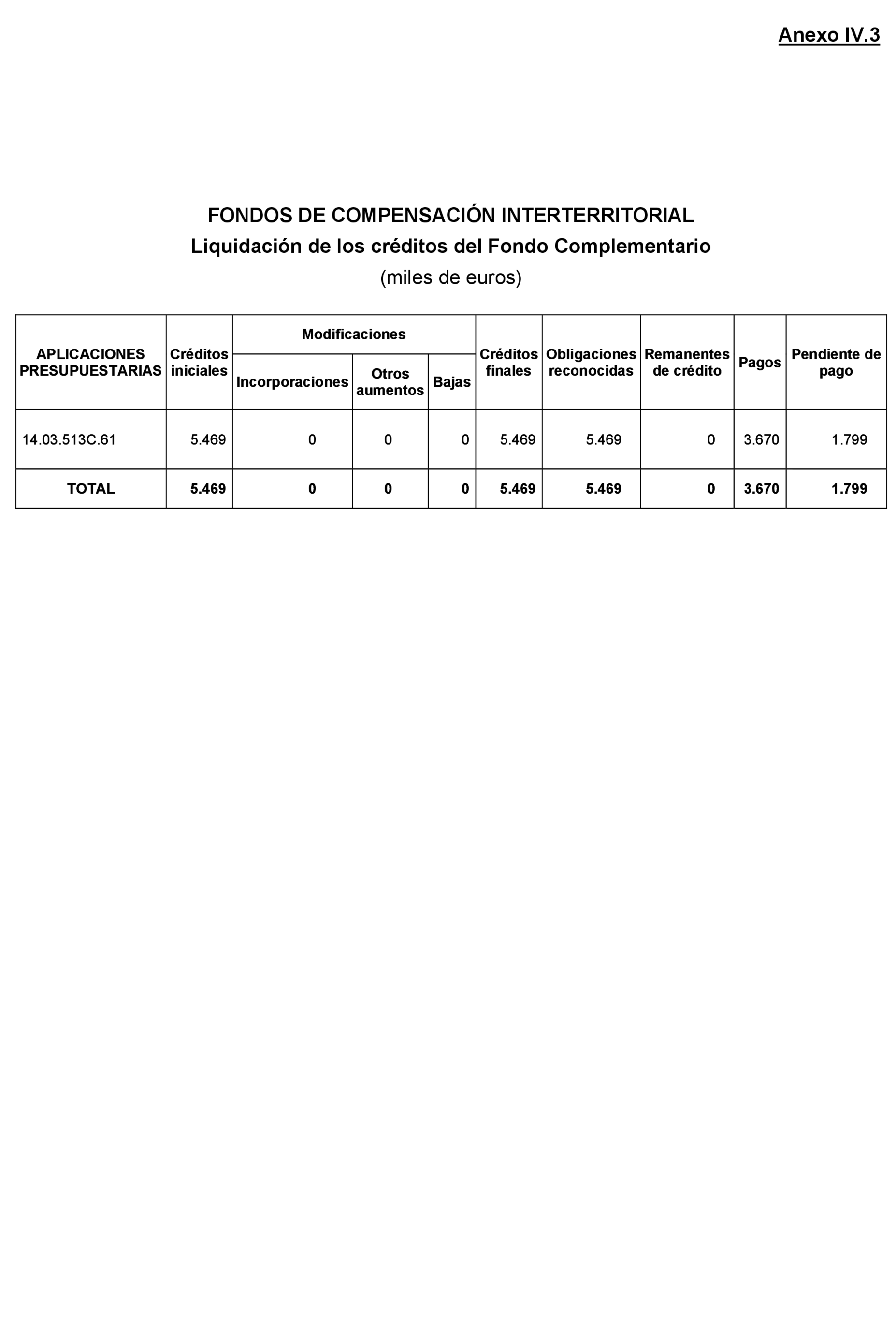 Imagen: /datos/imagenes/disp/2021/205/14248_10218329_219.png