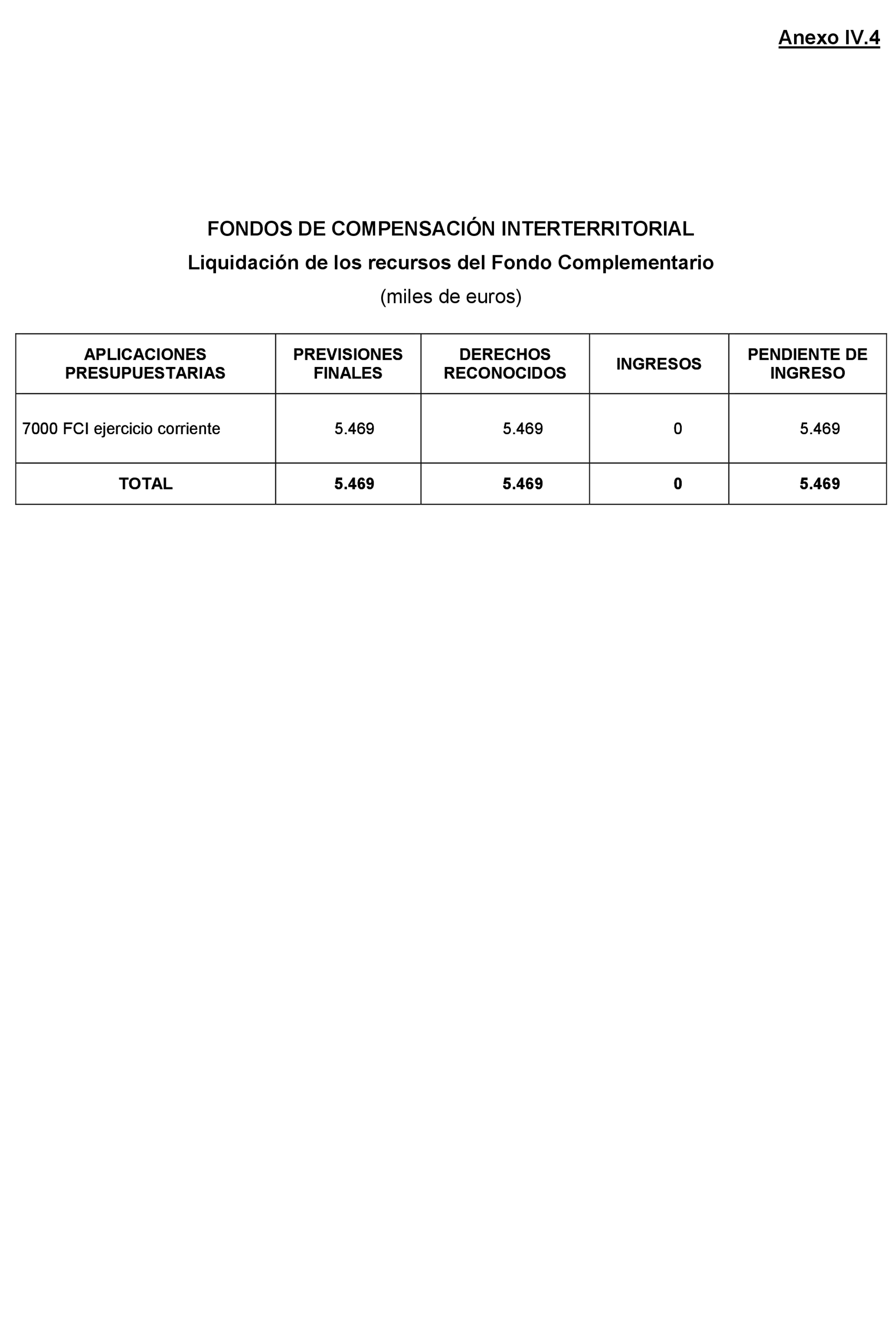 Imagen: /datos/imagenes/disp/2021/205/14248_10218329_220.png