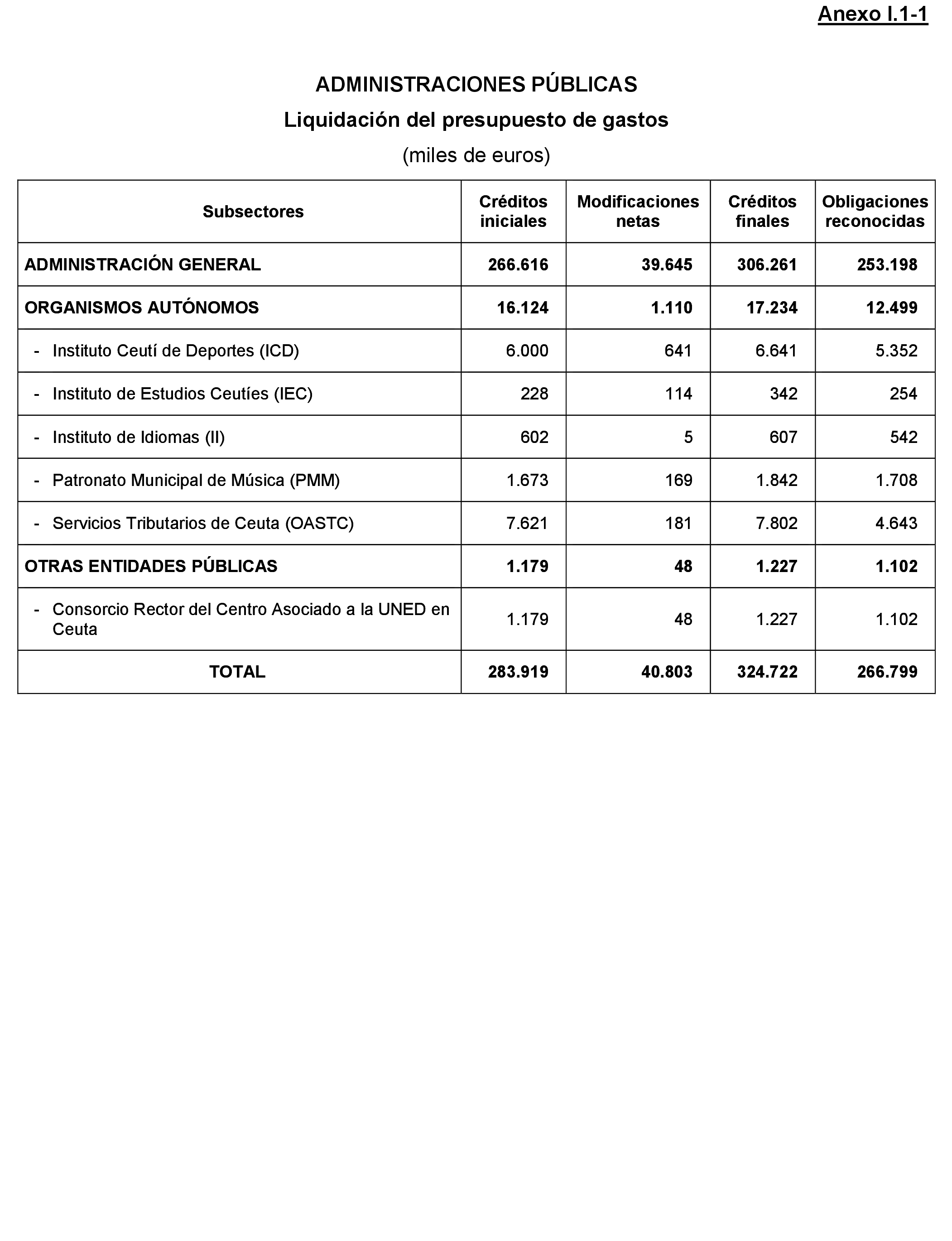Imagen: /datos/imagenes/disp/2021/205/14249_10218504_116.png