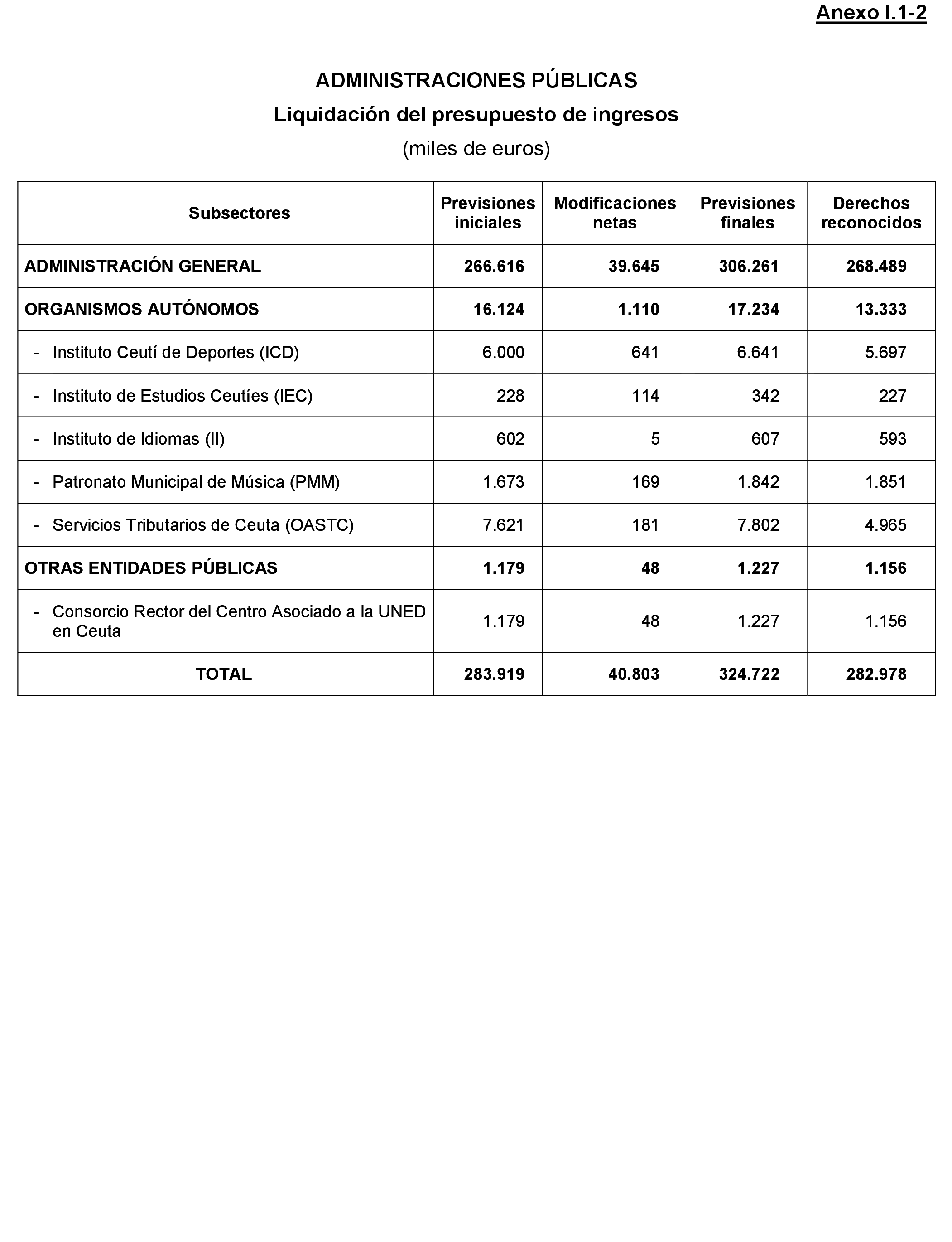 Imagen: /datos/imagenes/disp/2021/205/14249_10218504_117.png
