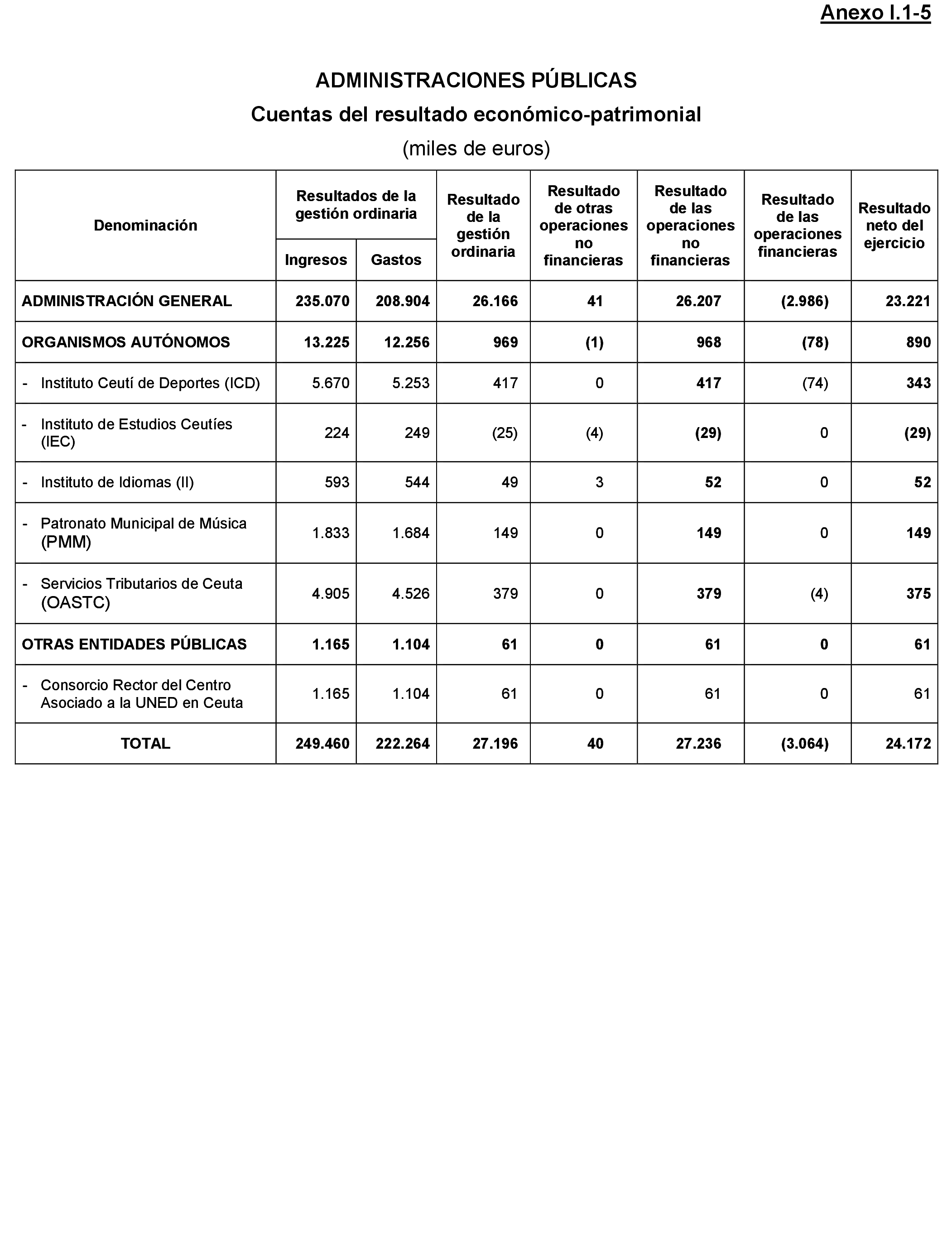 Imagen: /datos/imagenes/disp/2021/205/14249_10218504_120.png