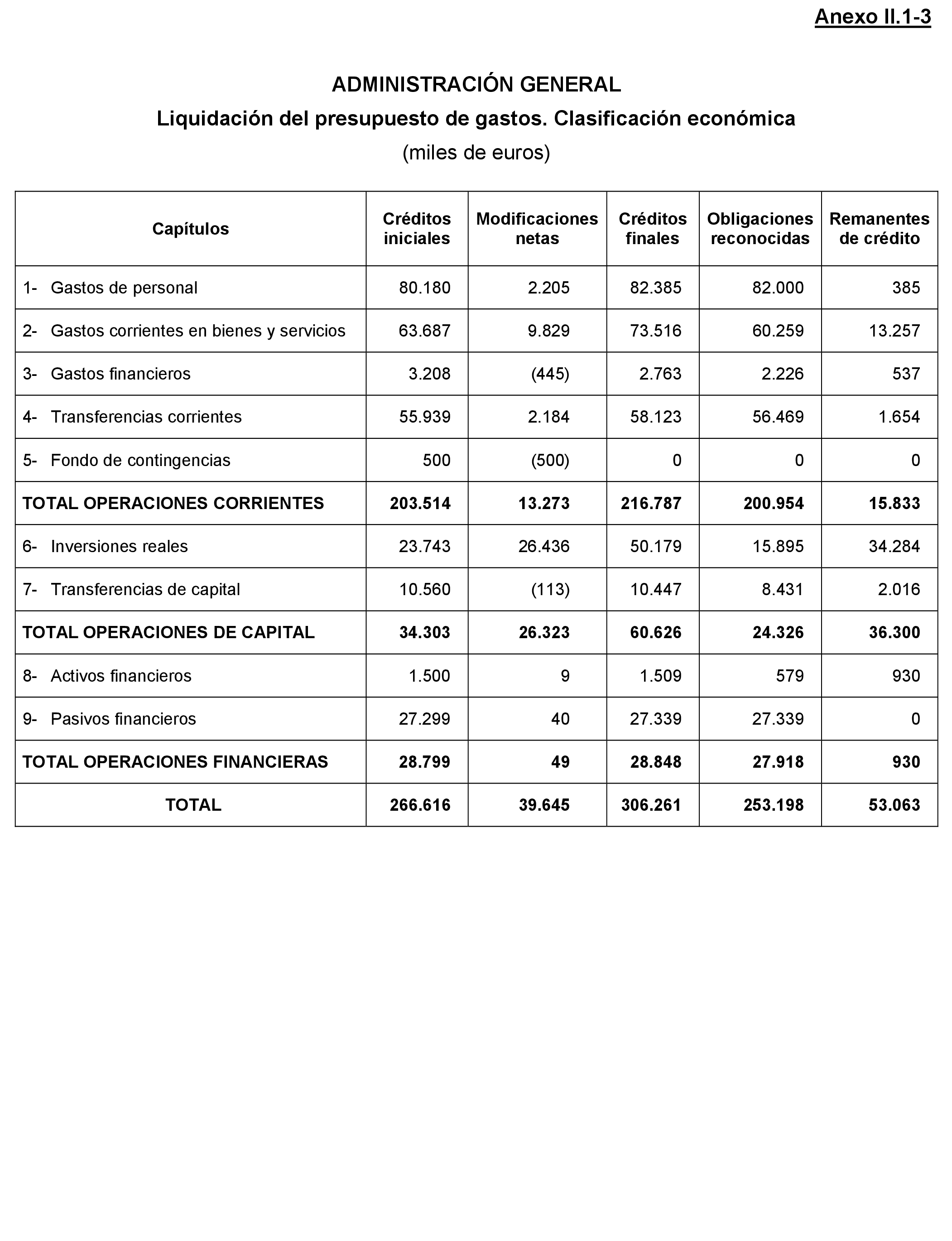 Imagen: /datos/imagenes/disp/2021/205/14249_10218504_128.png