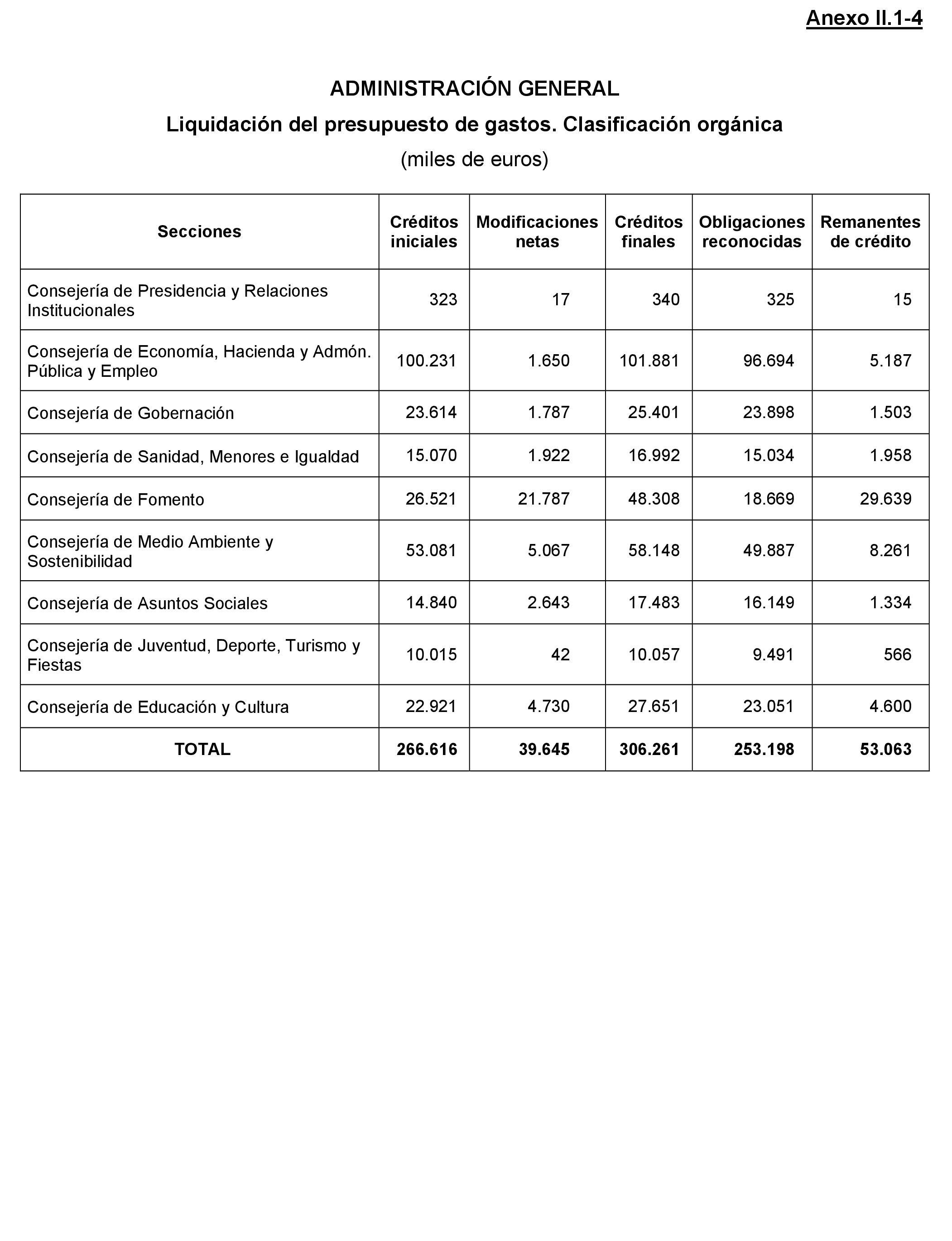 Imagen: /datos/imagenes/disp/2021/205/14249_10218504_129.png