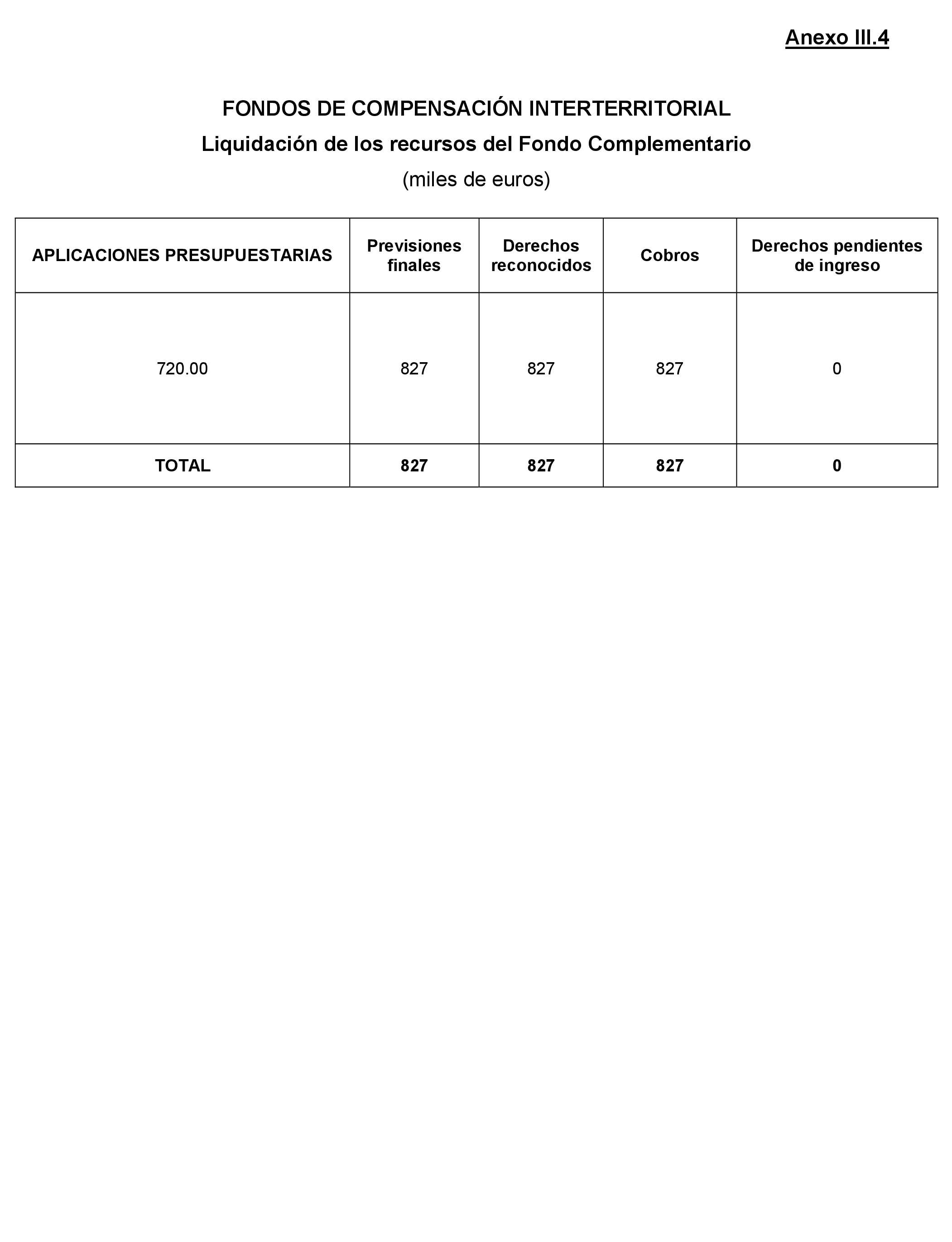 Imagen: /datos/imagenes/disp/2021/205/14249_10218504_146.png