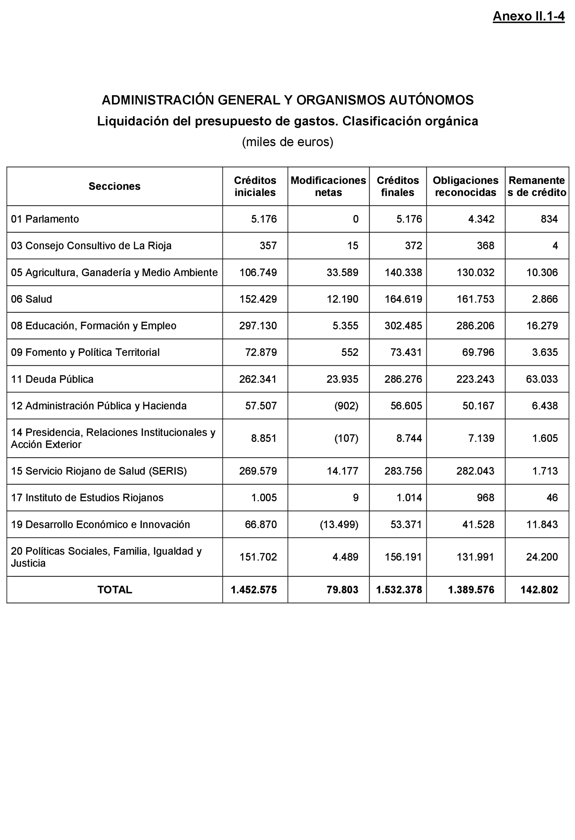 Imagen: /datos/imagenes/disp/2021/205/14250_10218466_164.png