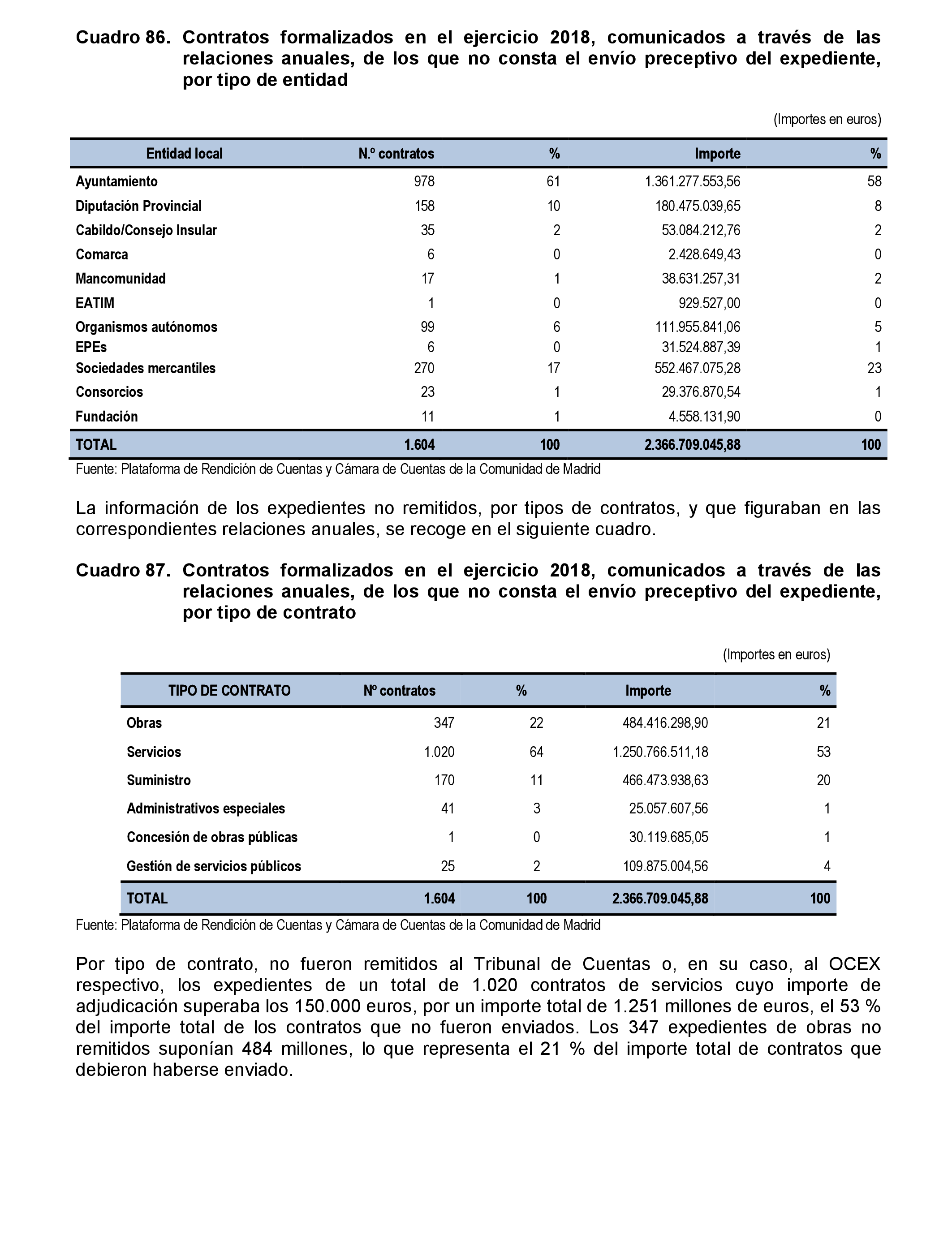 Imagen: /datos/imagenes/disp/2021/206/14263_10228264_140.png