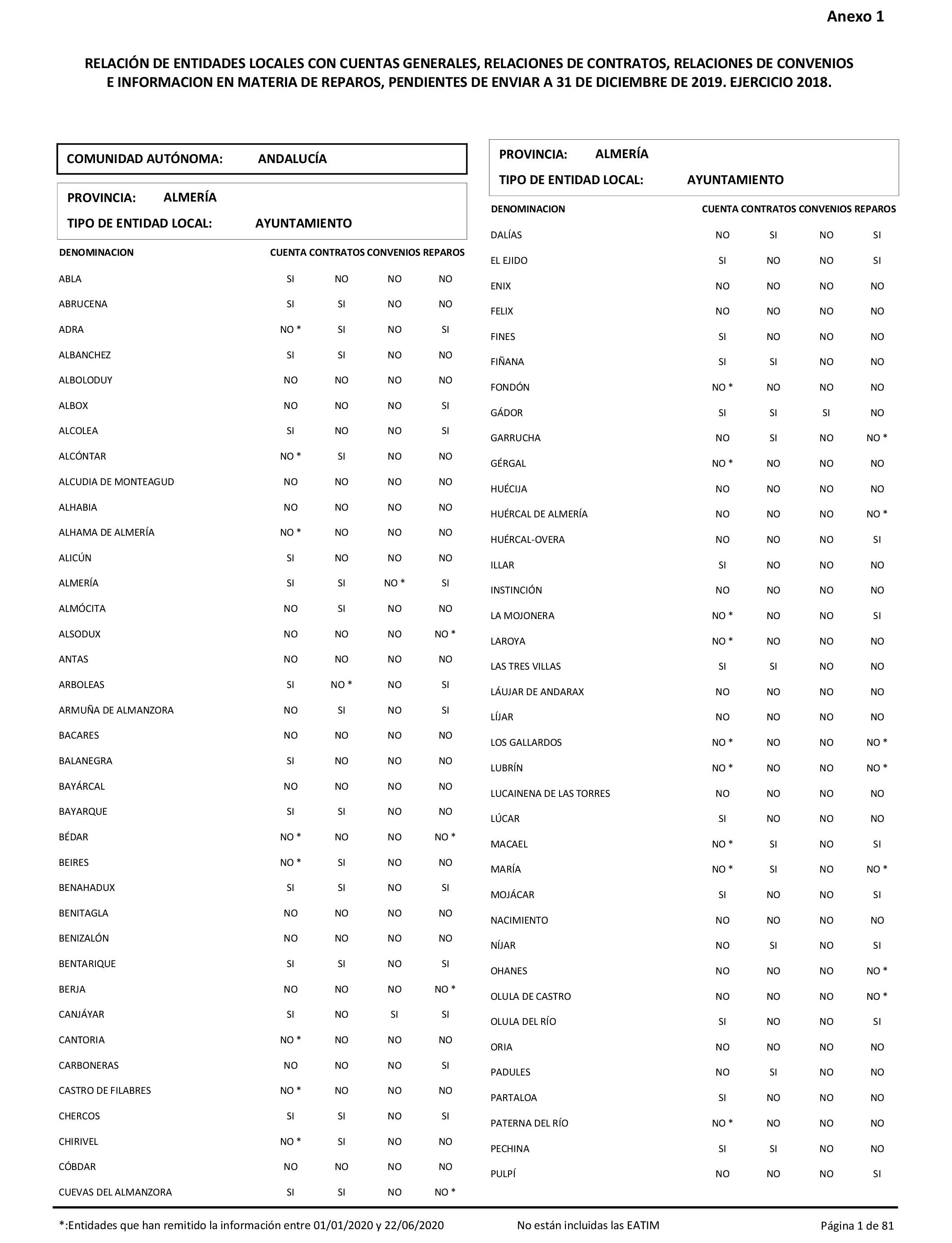 Imagen: /datos/imagenes/disp/2021/206/14263_10228290_1.png