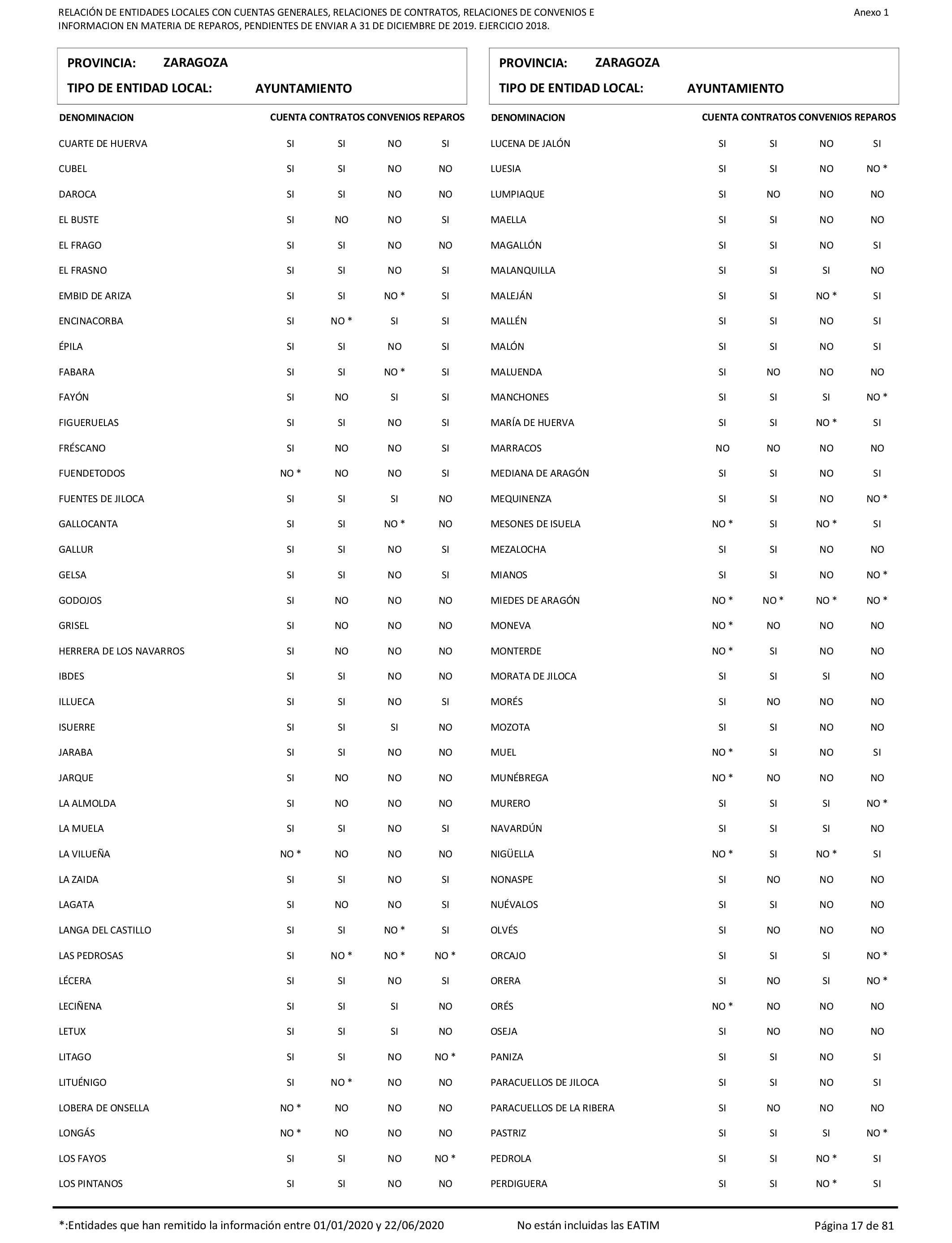 Imagen: /datos/imagenes/disp/2021/206/14263_10228290_17.png