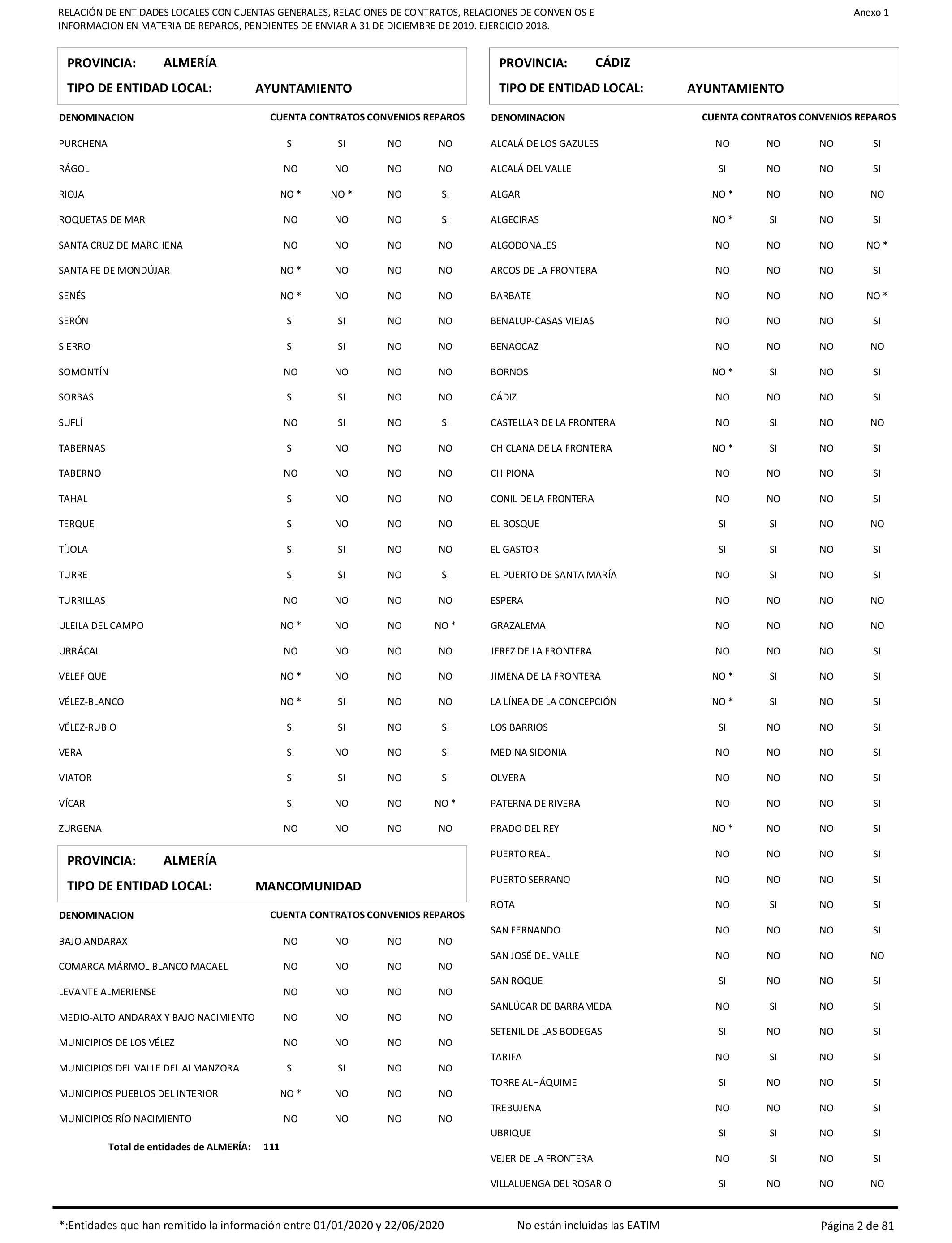 Imagen: /datos/imagenes/disp/2021/206/14263_10228290_2.png