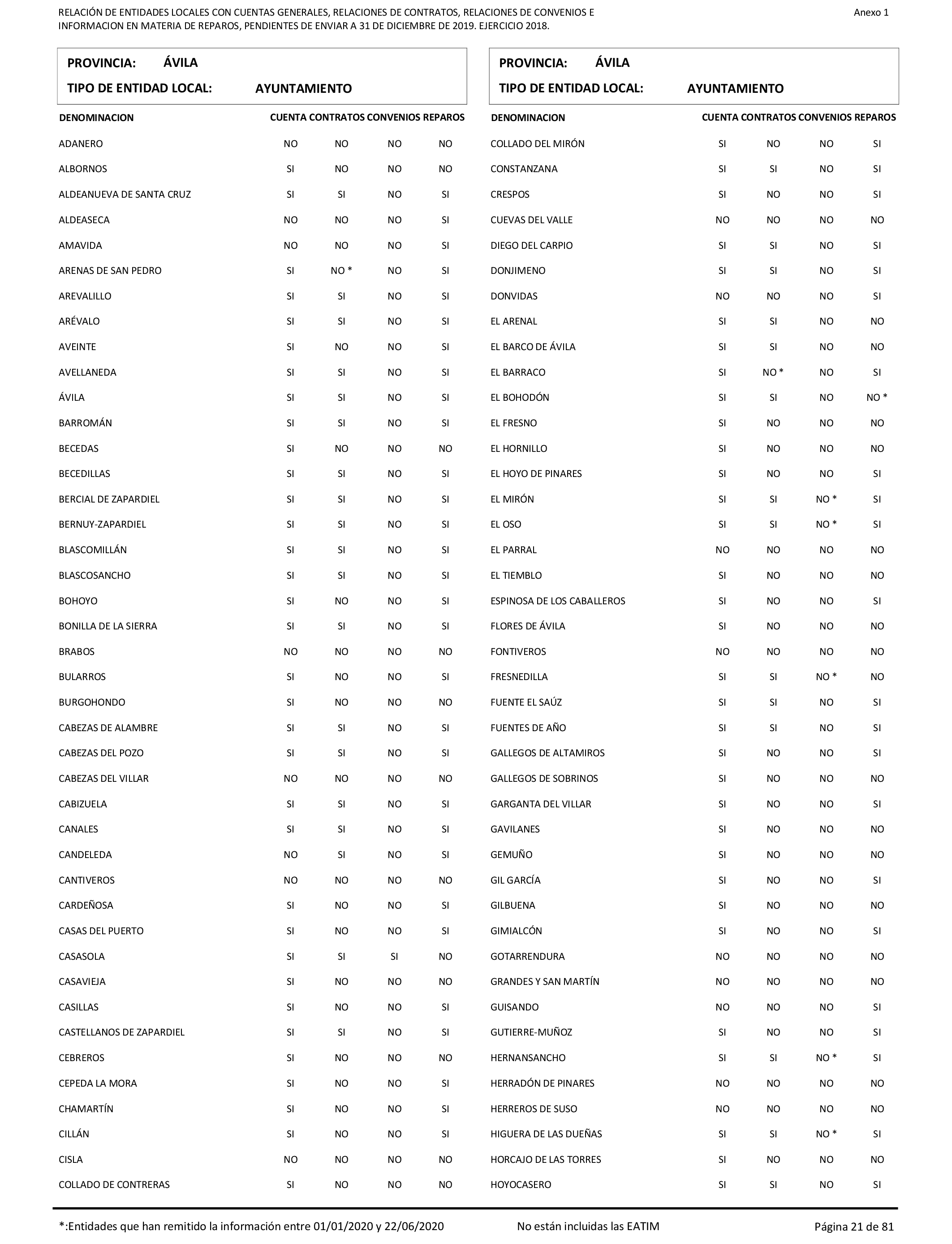 Imagen: /datos/imagenes/disp/2021/206/14263_10228290_21.png