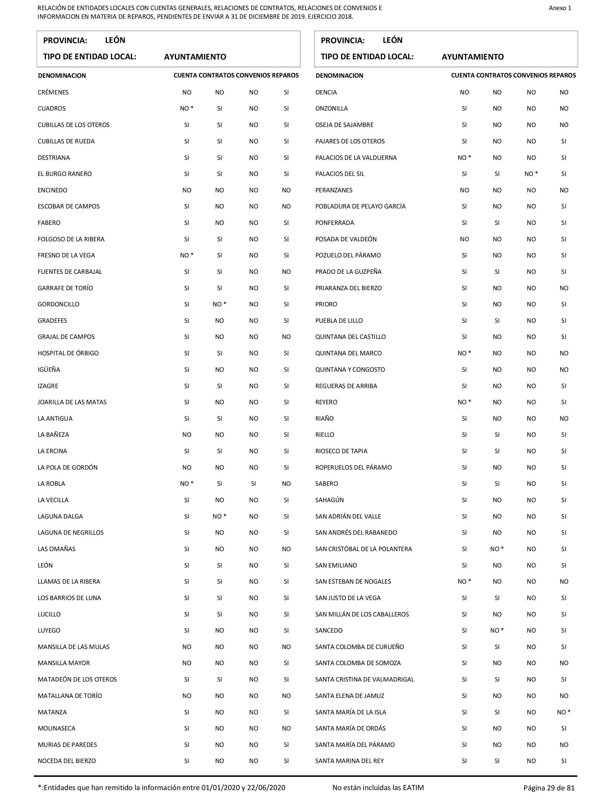 Imagen: /datos/imagenes/disp/2021/206/14263_10228290_29.png