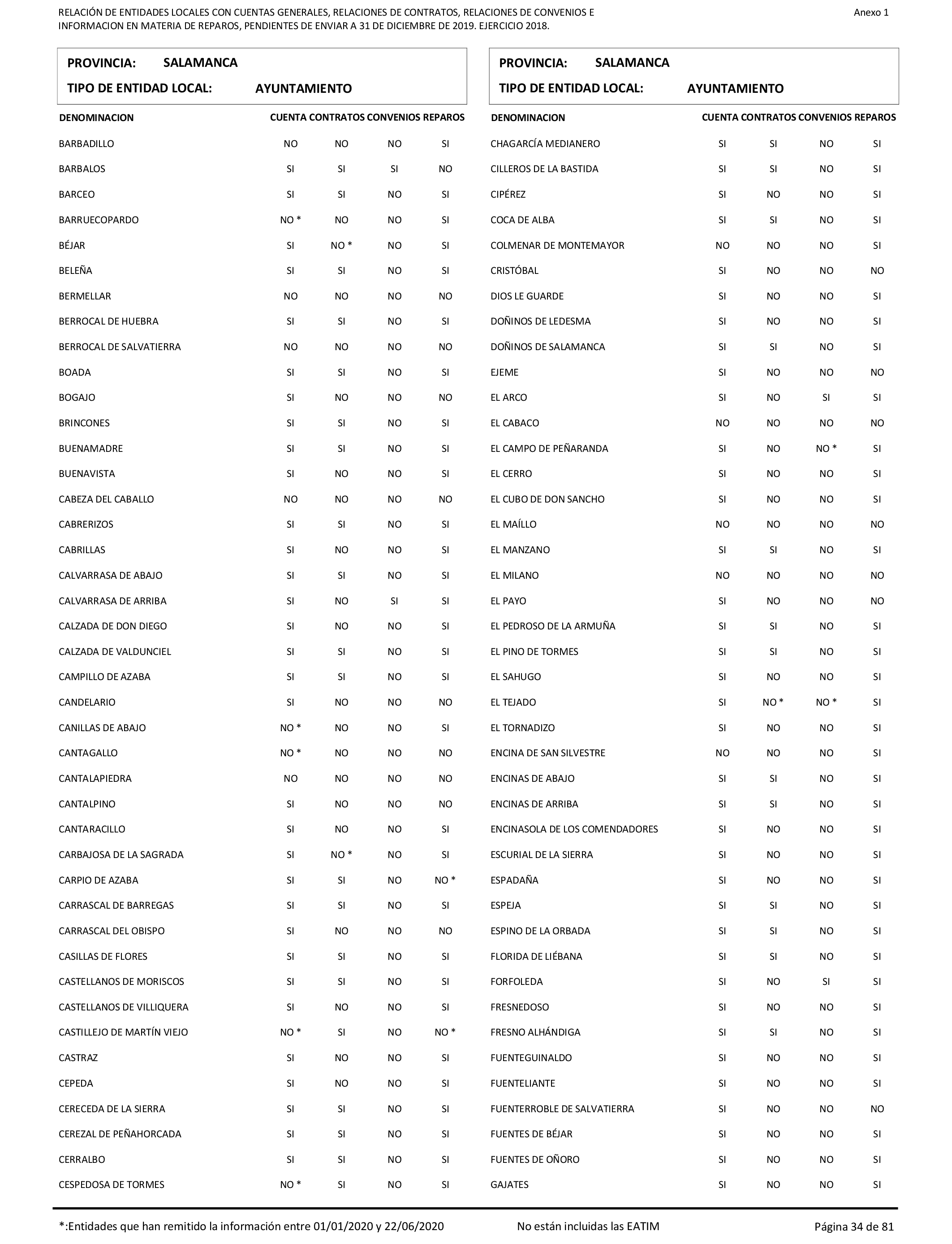 Imagen: /datos/imagenes/disp/2021/206/14263_10228290_34.png