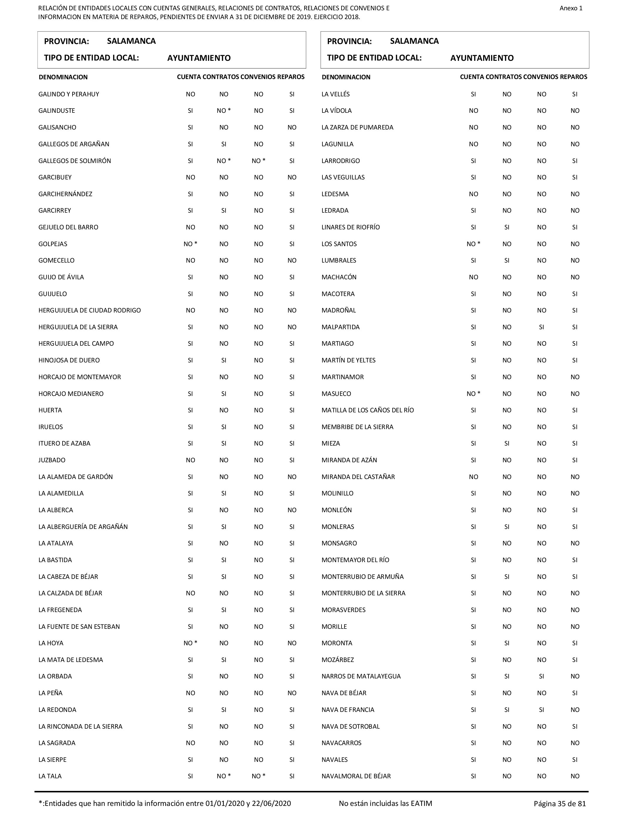 Imagen: /datos/imagenes/disp/2021/206/14263_10228290_35.png