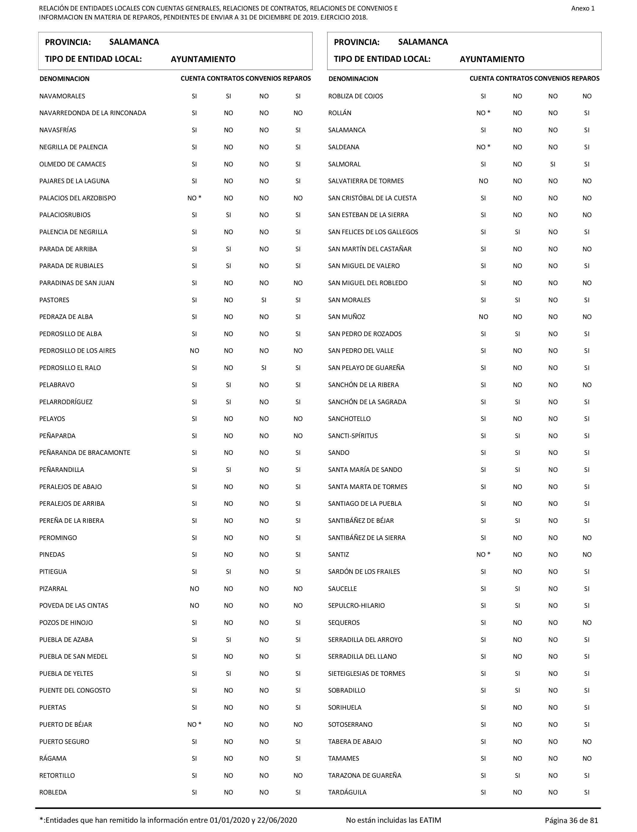 Imagen: /datos/imagenes/disp/2021/206/14263_10228290_36.png