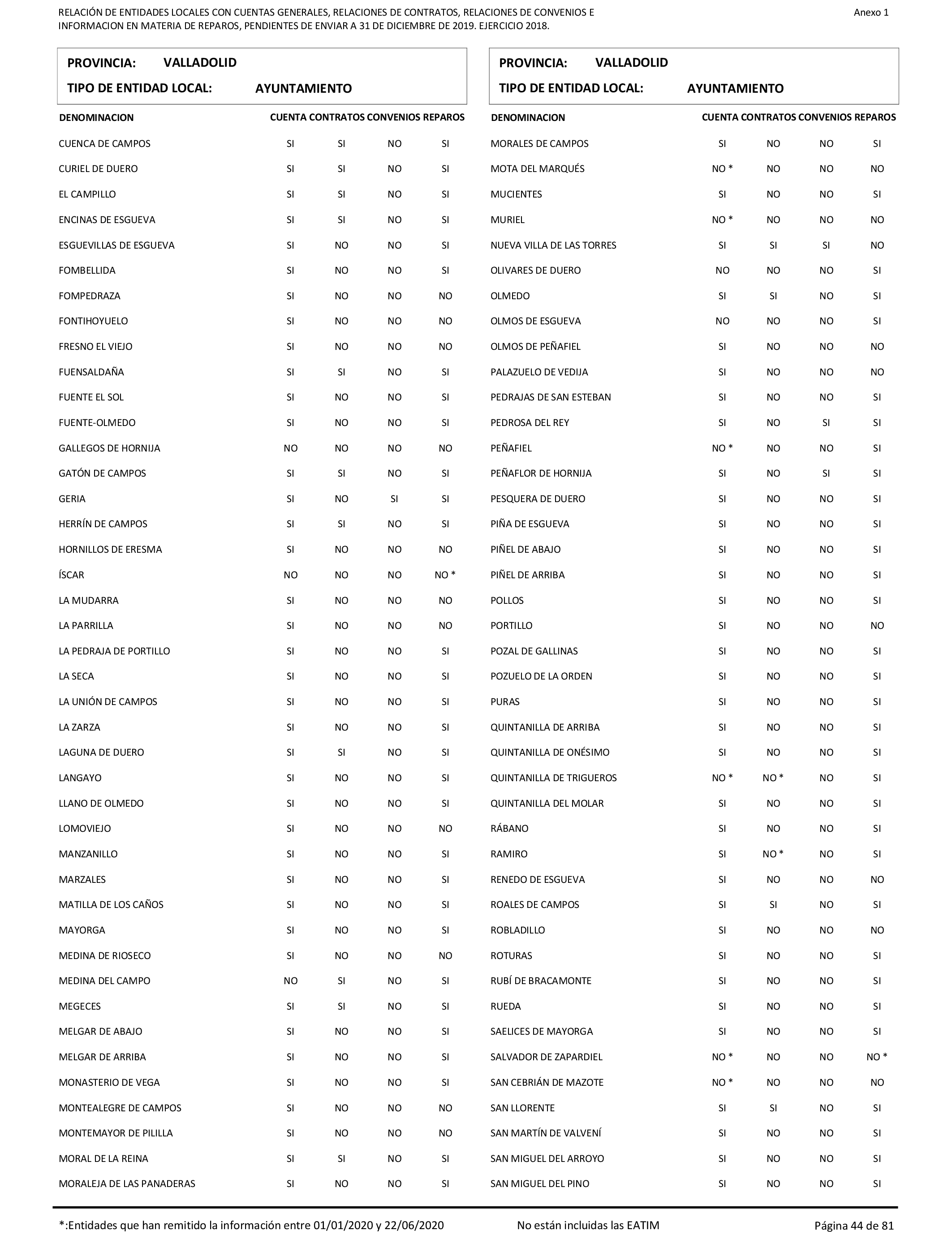 Imagen: /datos/imagenes/disp/2021/206/14263_10228290_44.png