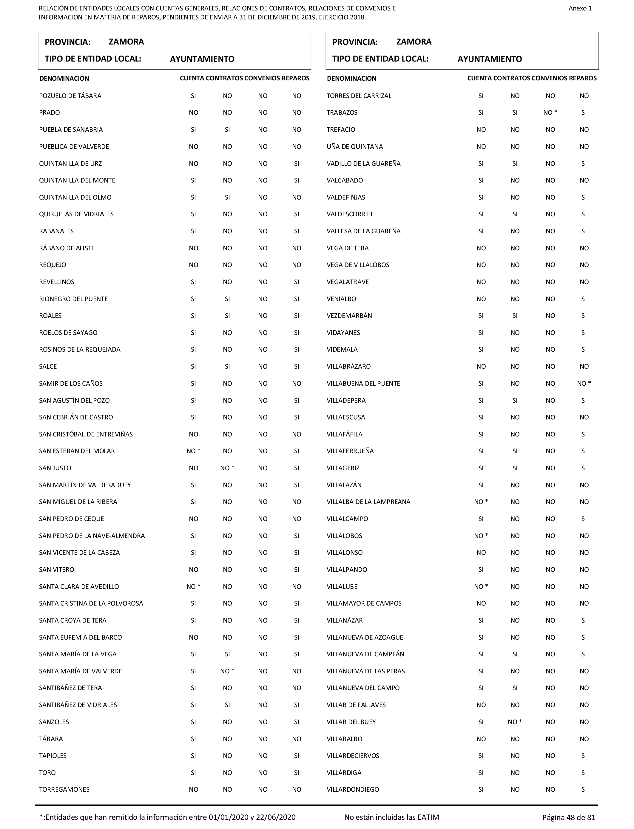 Imagen: /datos/imagenes/disp/2021/206/14263_10228290_48.png