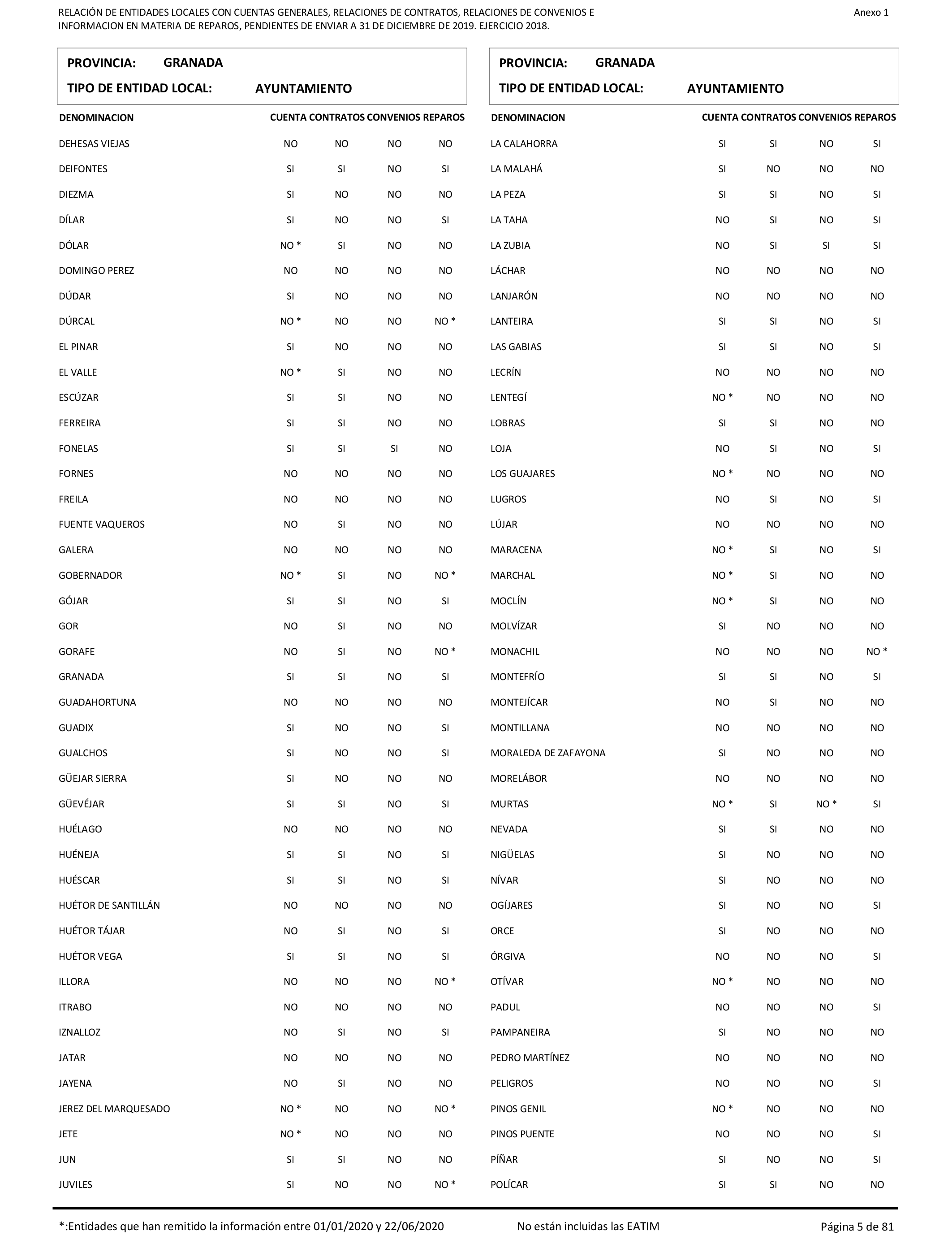 Imagen: /datos/imagenes/disp/2021/206/14263_10228290_5.png