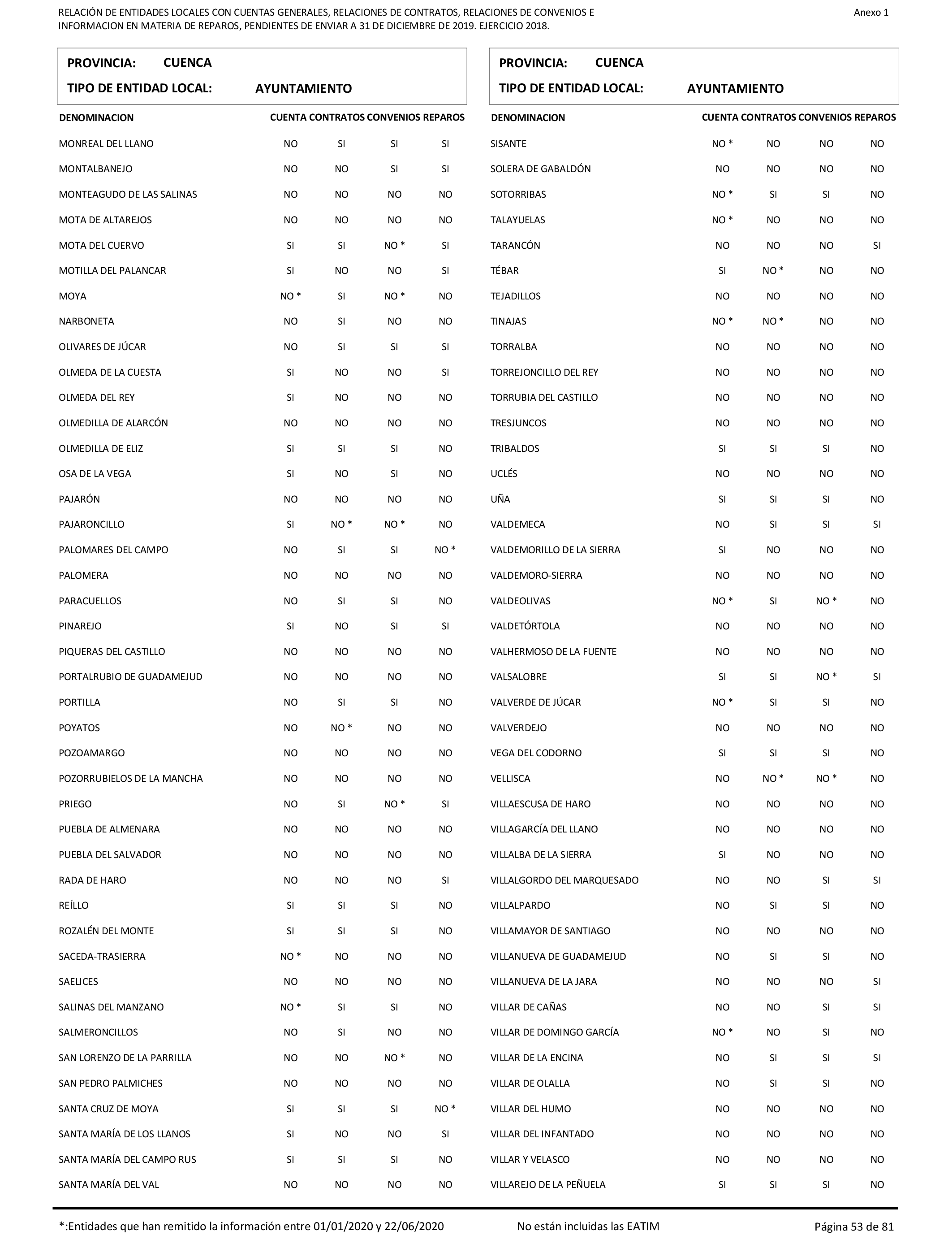 Imagen: /datos/imagenes/disp/2021/206/14263_10228290_53.png