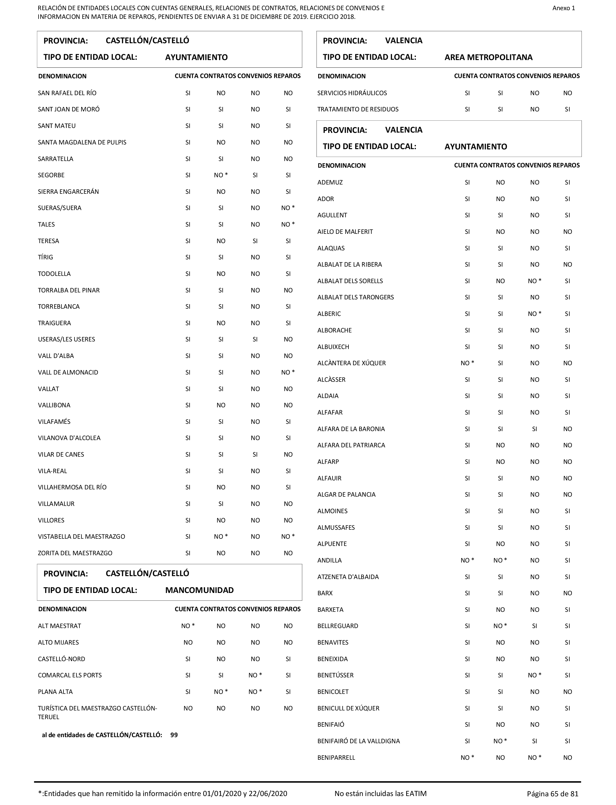 Imagen: /datos/imagenes/disp/2021/206/14263_10228290_65.png