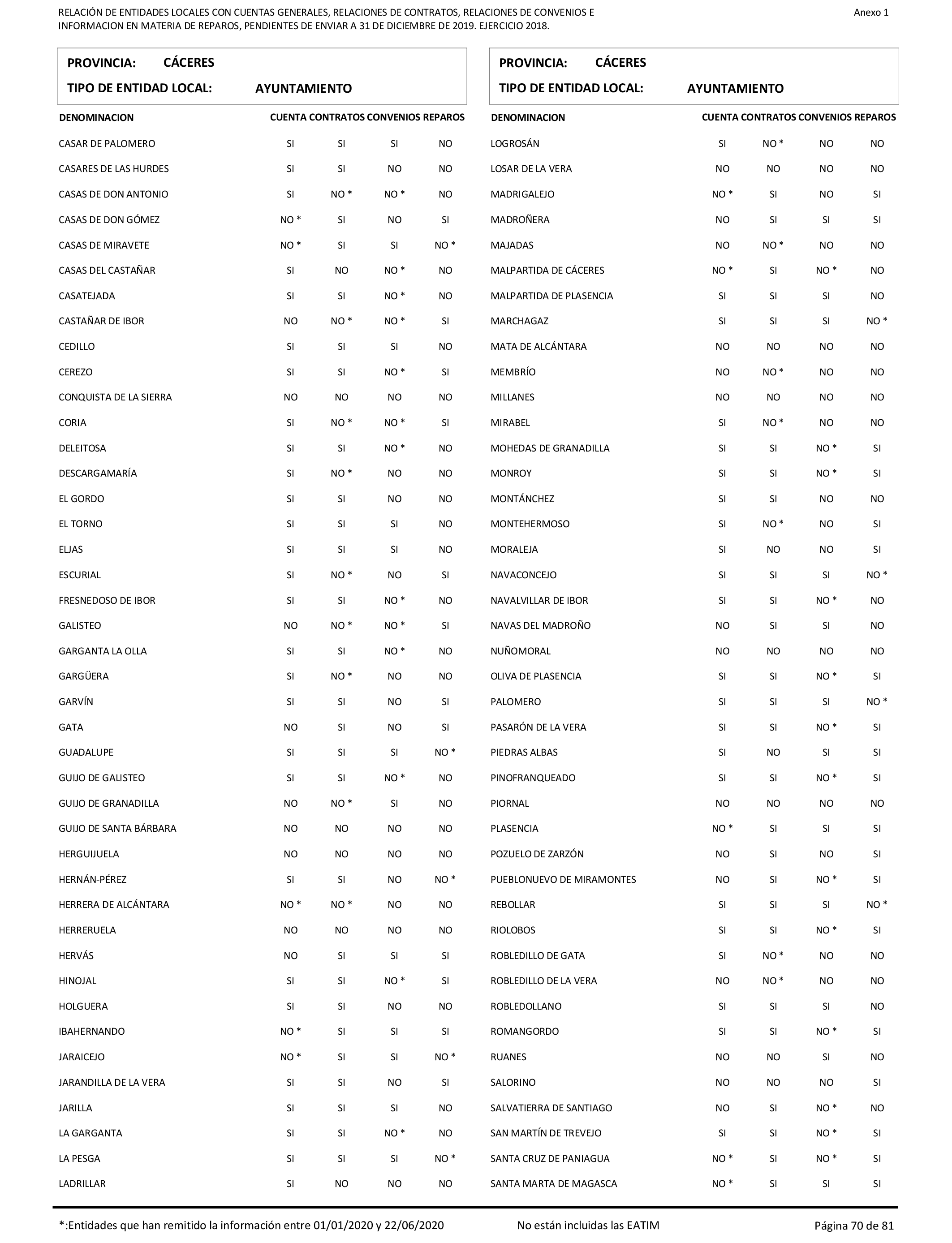 Imagen: /datos/imagenes/disp/2021/206/14263_10228290_70.png