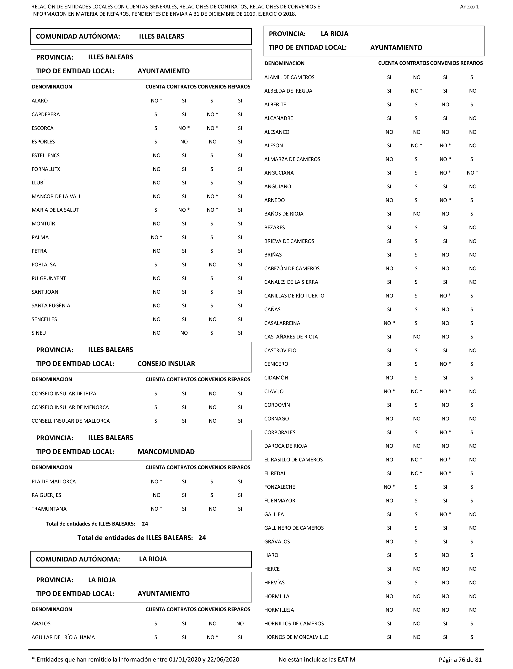 Imagen: /datos/imagenes/disp/2021/206/14263_10228290_76.png