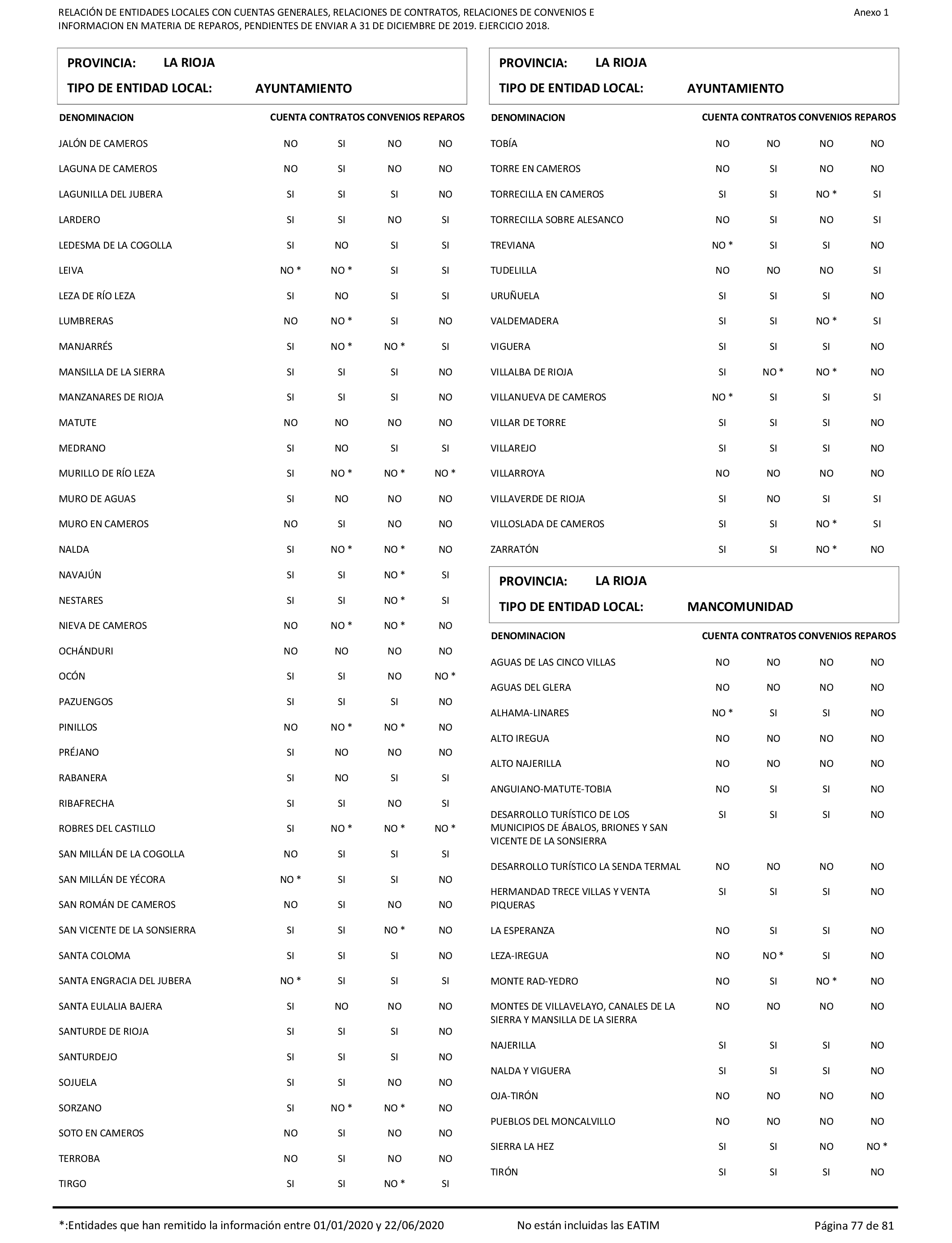 Imagen: /datos/imagenes/disp/2021/206/14263_10228290_77.png