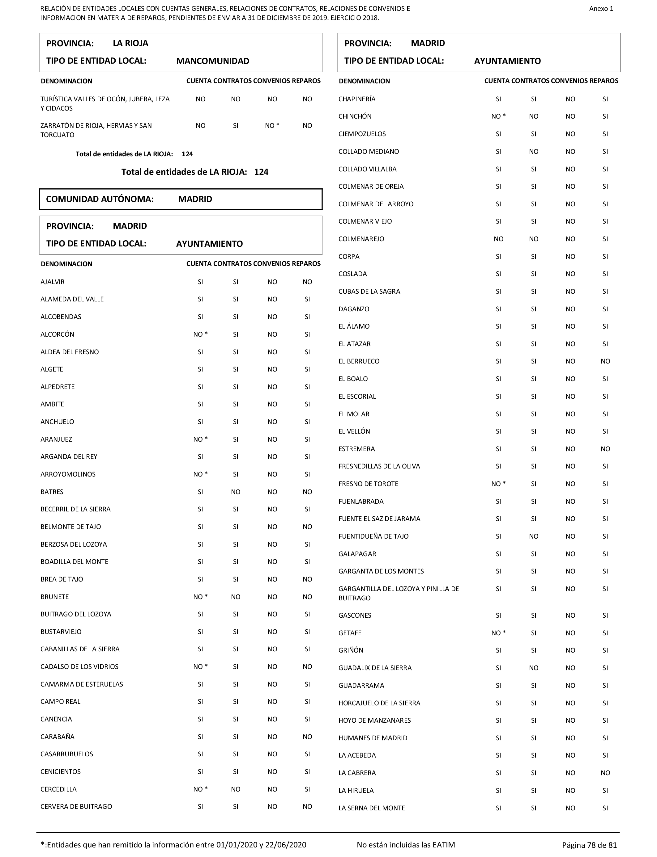 Imagen: /datos/imagenes/disp/2021/206/14263_10228290_78.png