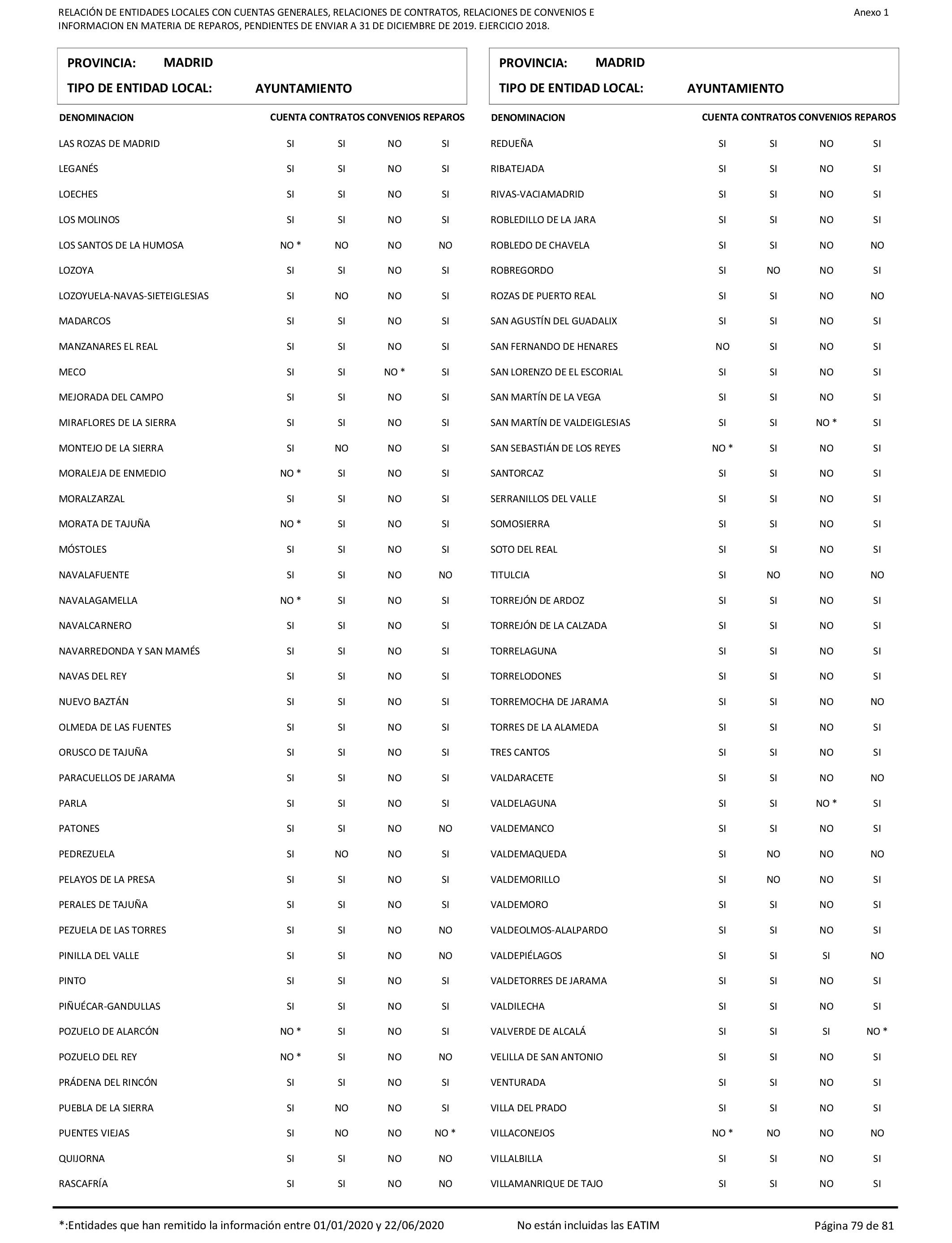 Imagen: /datos/imagenes/disp/2021/206/14263_10228290_79.png