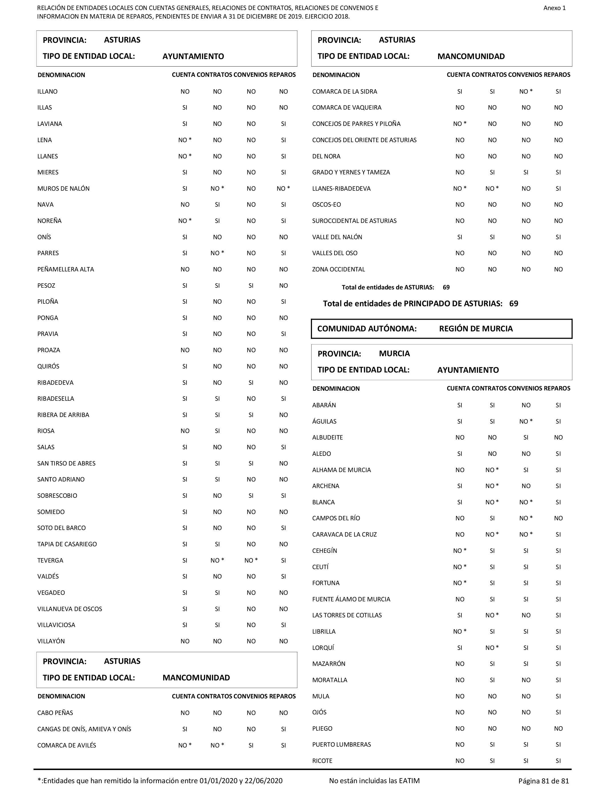 Imagen: /datos/imagenes/disp/2021/206/14263_10228290_81.png