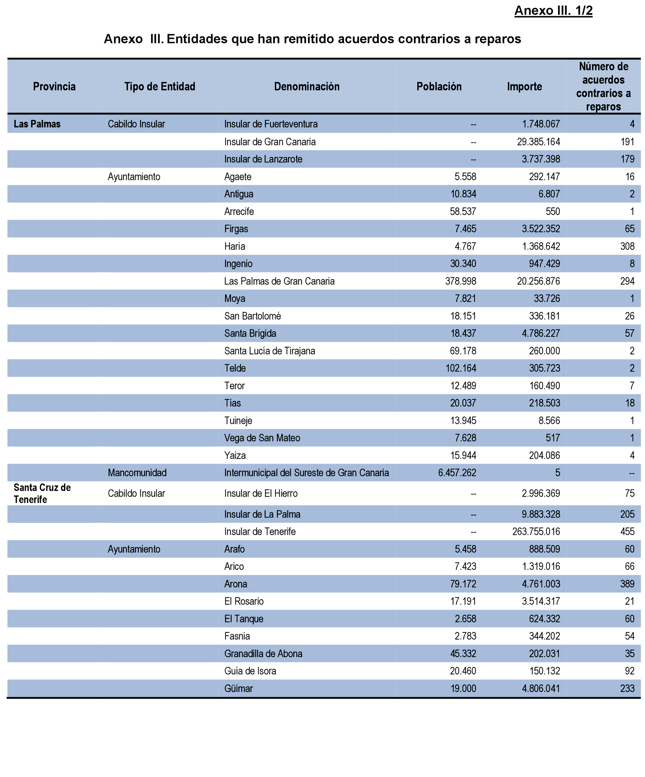 Imagen: /datos/imagenes/disp/2021/206/14264_10225088_102.png