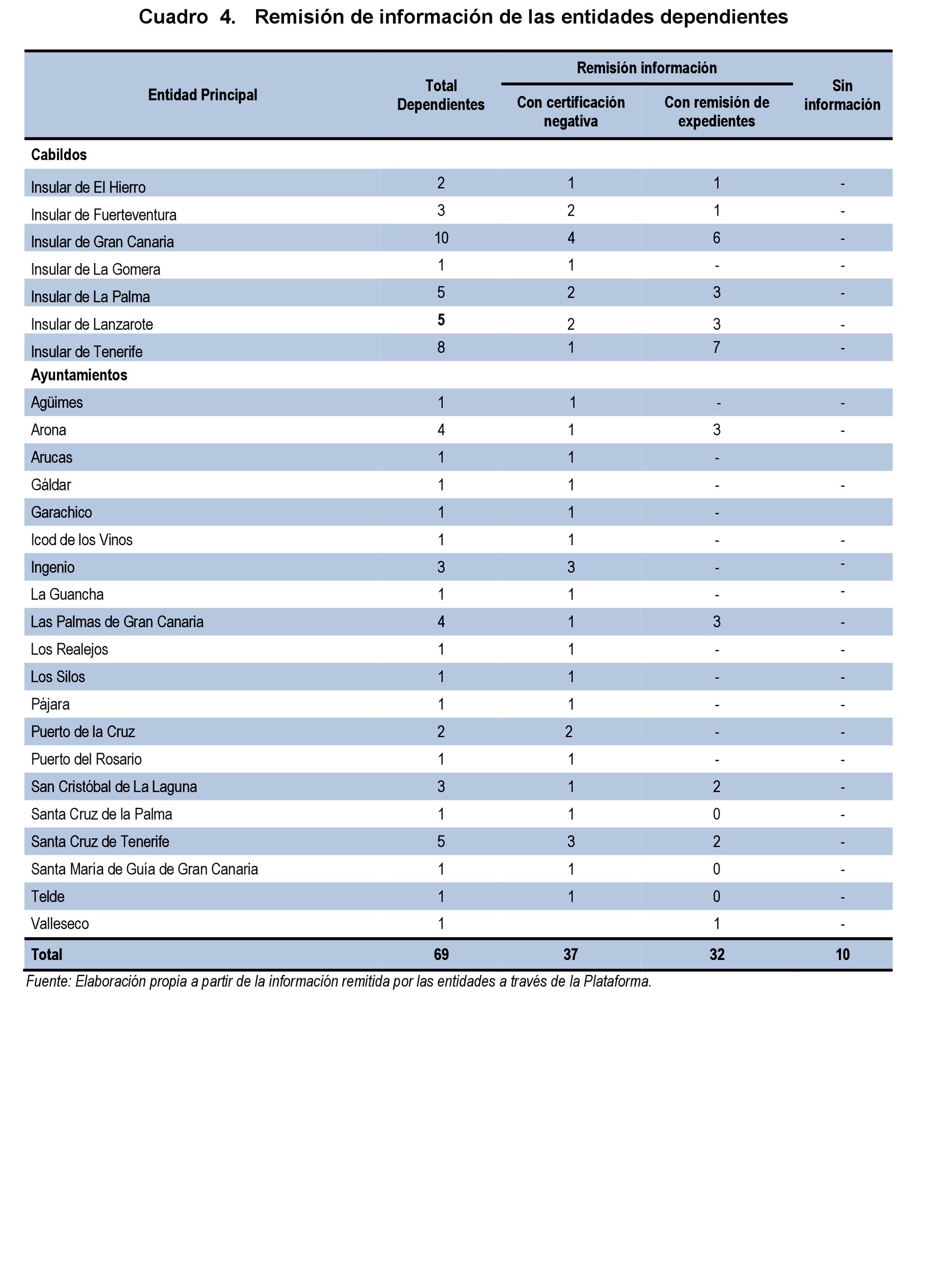 Imagen: /datos/imagenes/disp/2021/206/14264_10225088_20.png