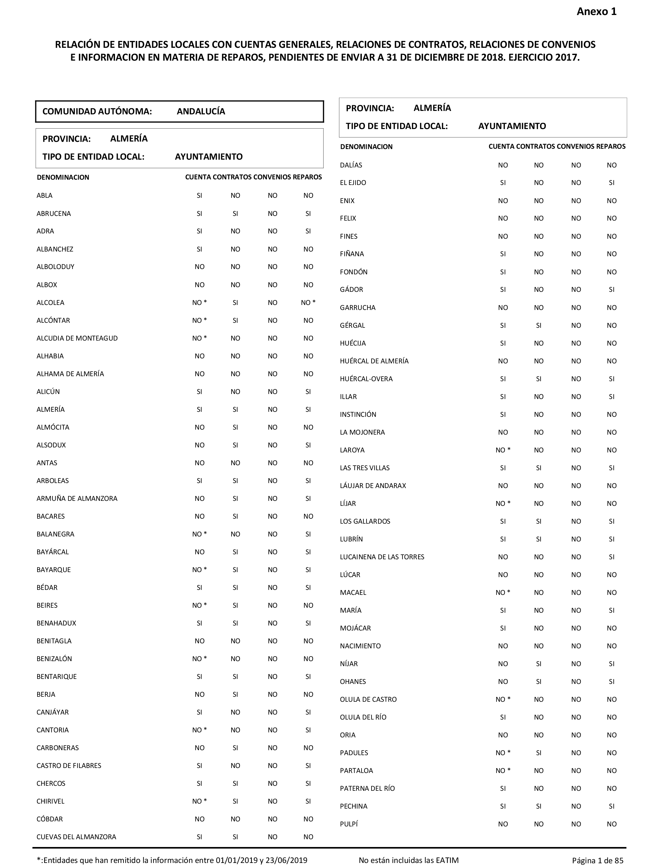 Imagen: /datos/imagenes/disp/2021/207/14280_10221796_1.png