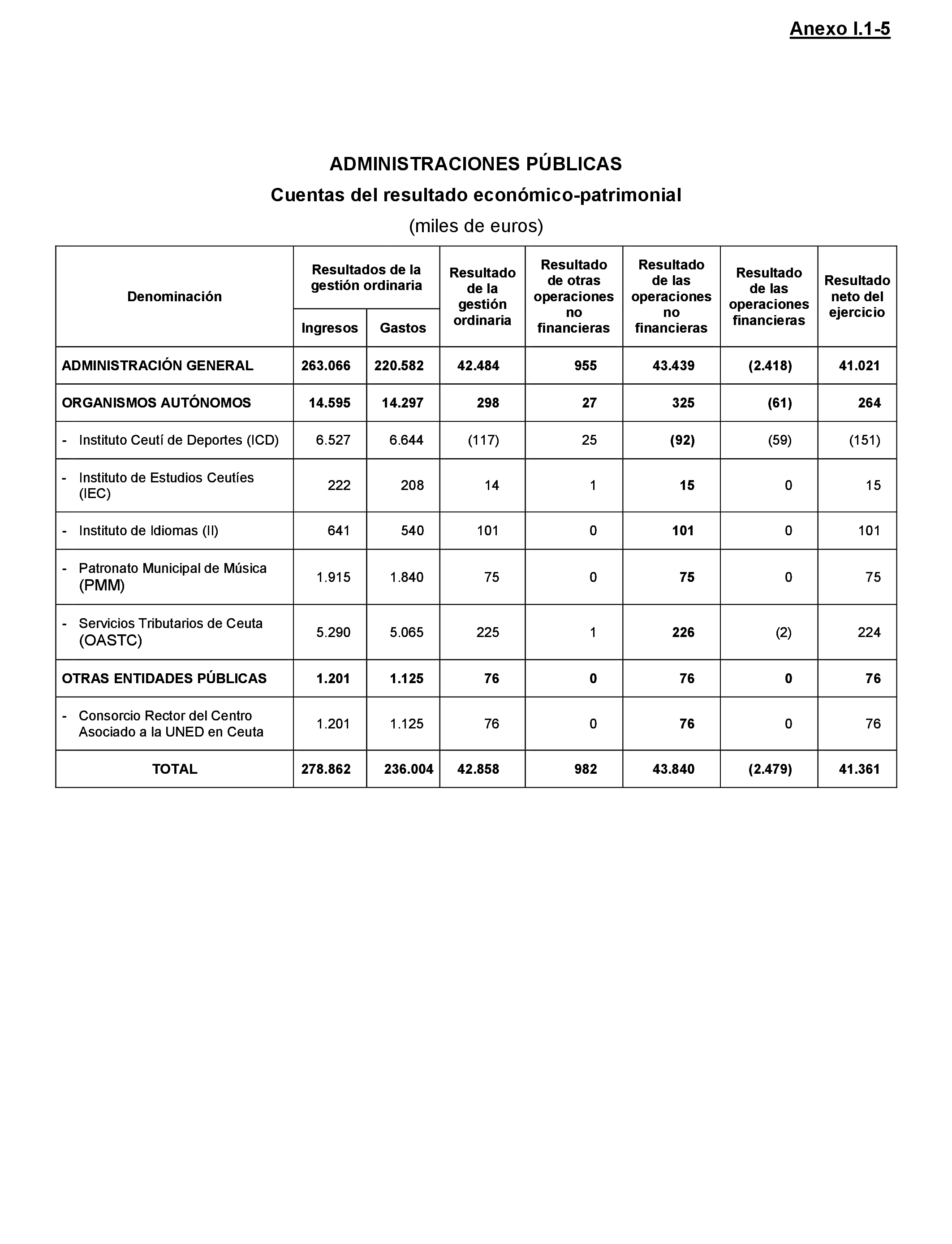 Imagen: /datos/imagenes/disp/2021/216/14740_10283162_133.png