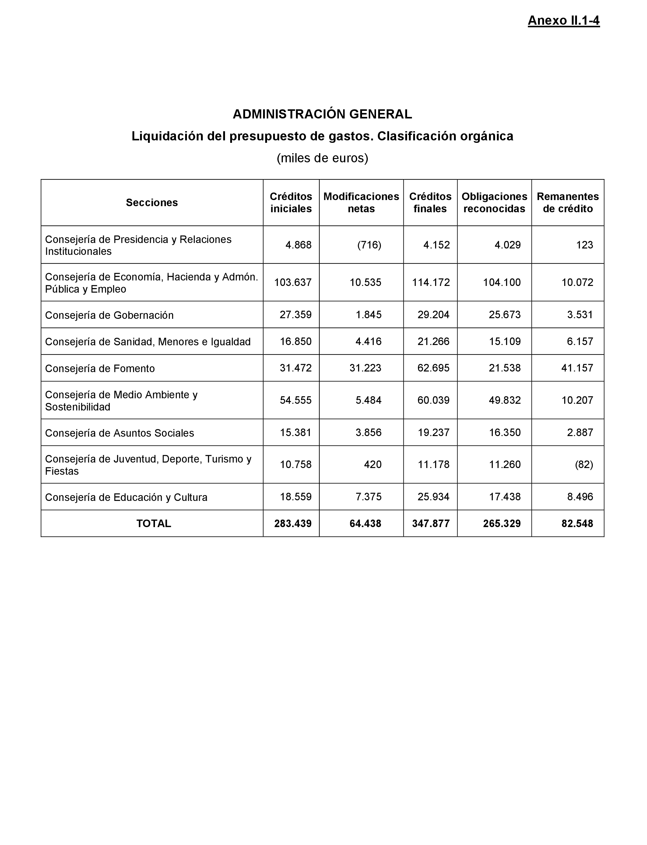 Imagen: /datos/imagenes/disp/2021/216/14740_10283162_142.png