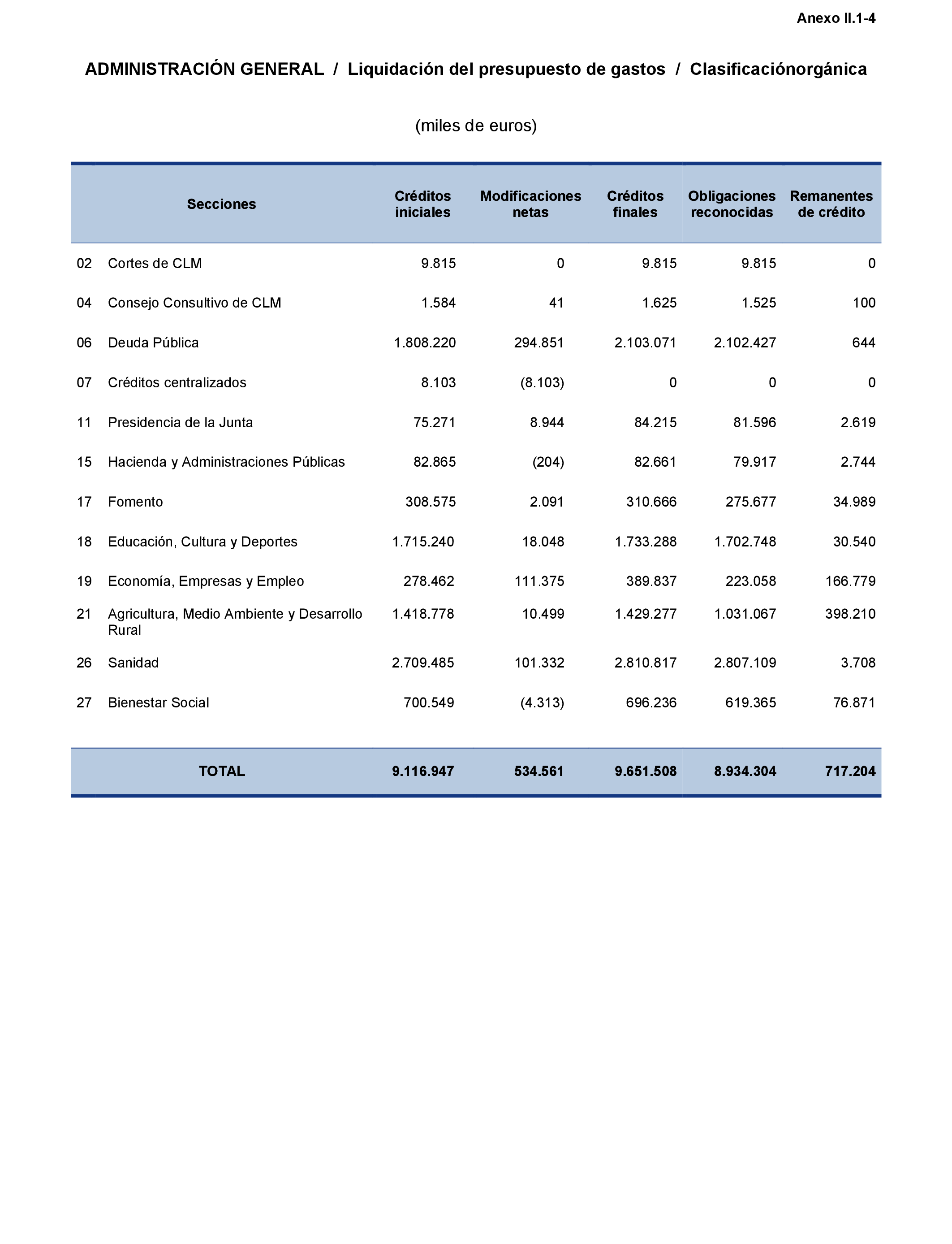 Imagen: /datos/imagenes/disp/2021/216/14742_10286871_164.png