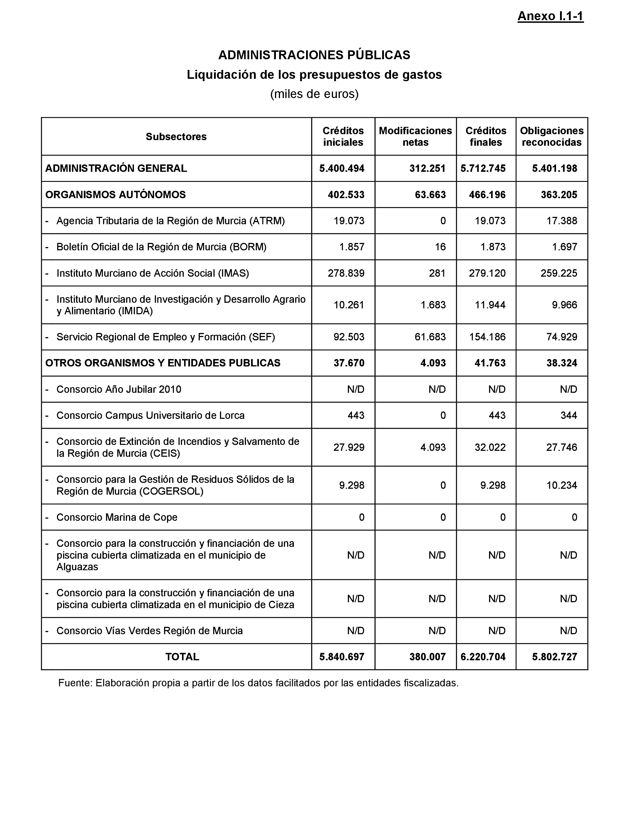 Imagen: /datos/imagenes/disp/2021/217/14784_10293455_200.png